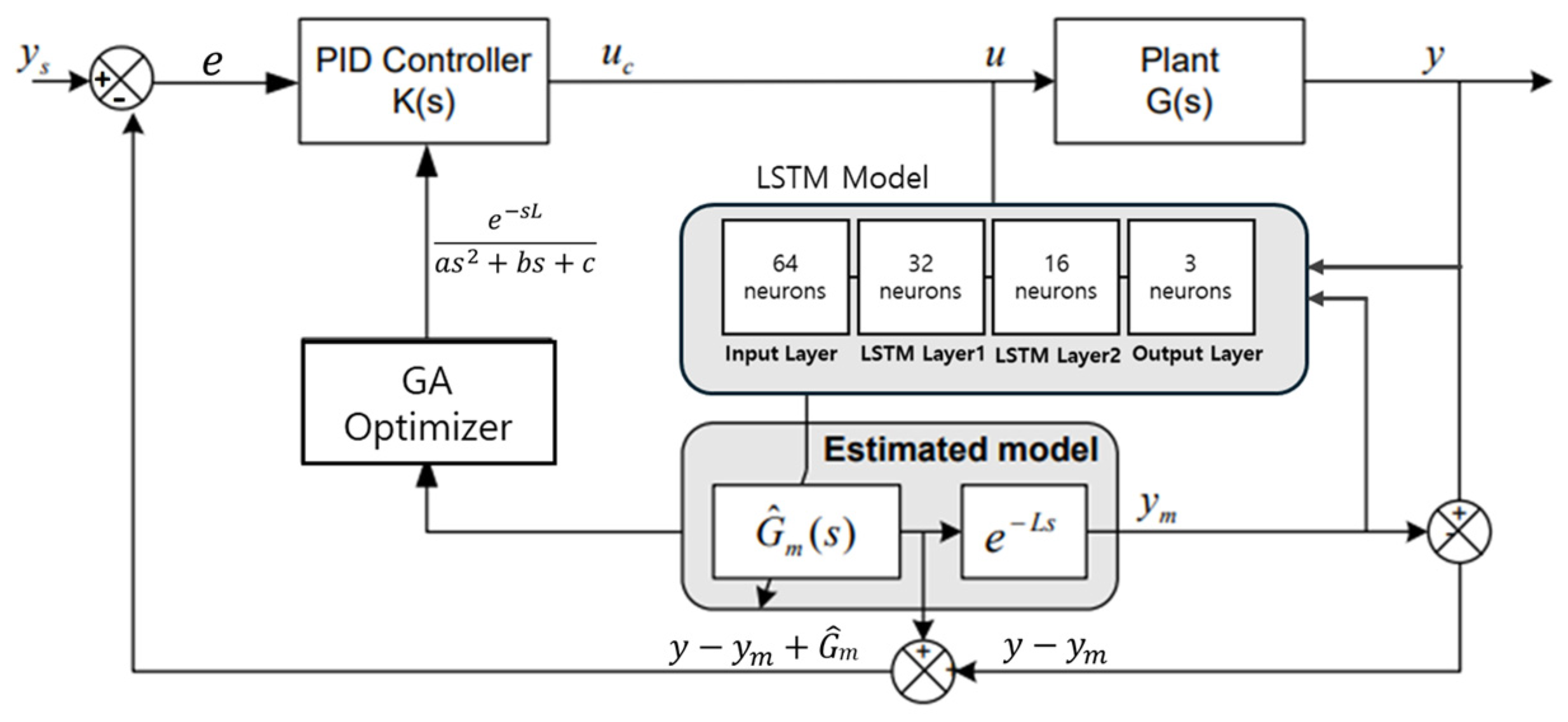 Applsci 15 02138 g001