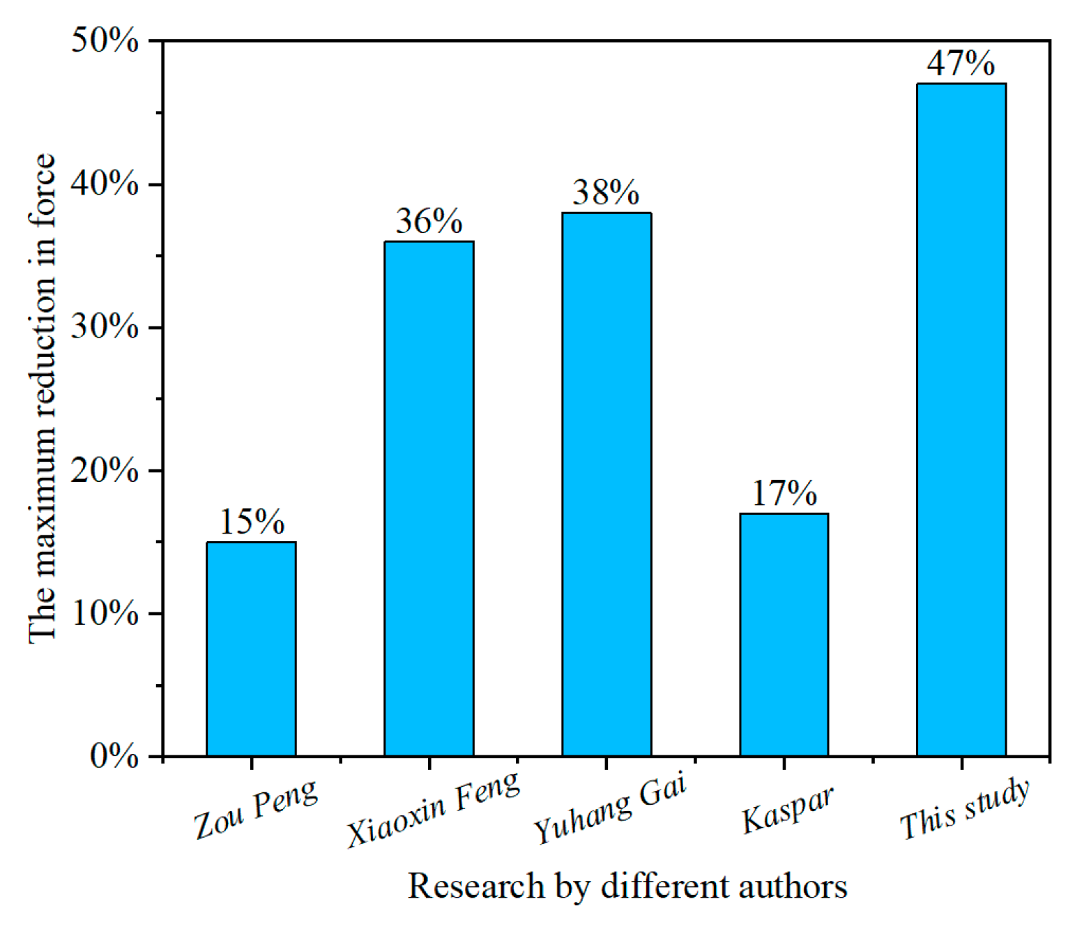 Applsci 15 02143 g015