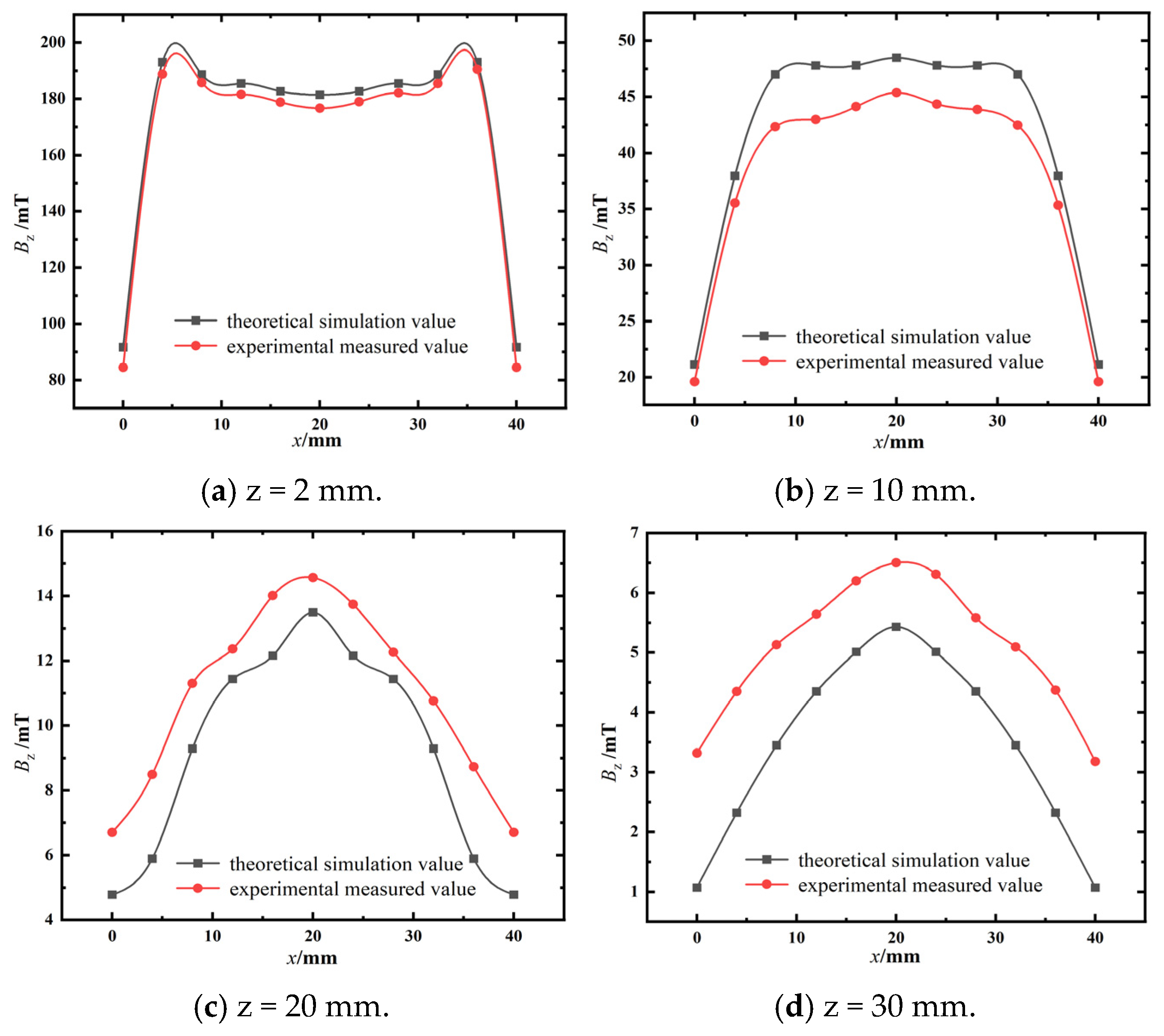 Applsci 15 02144 g004