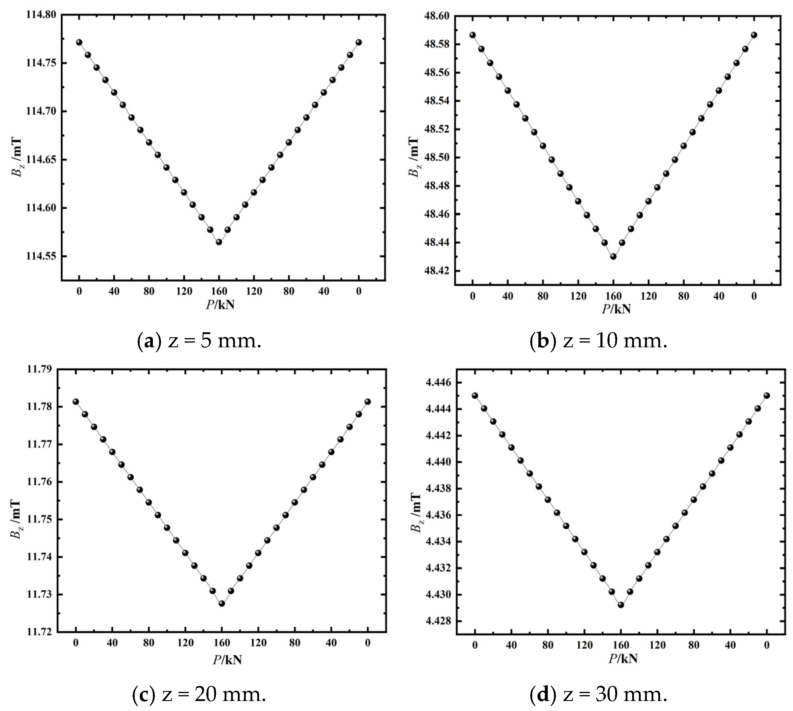 Applsci 15 02144 g005