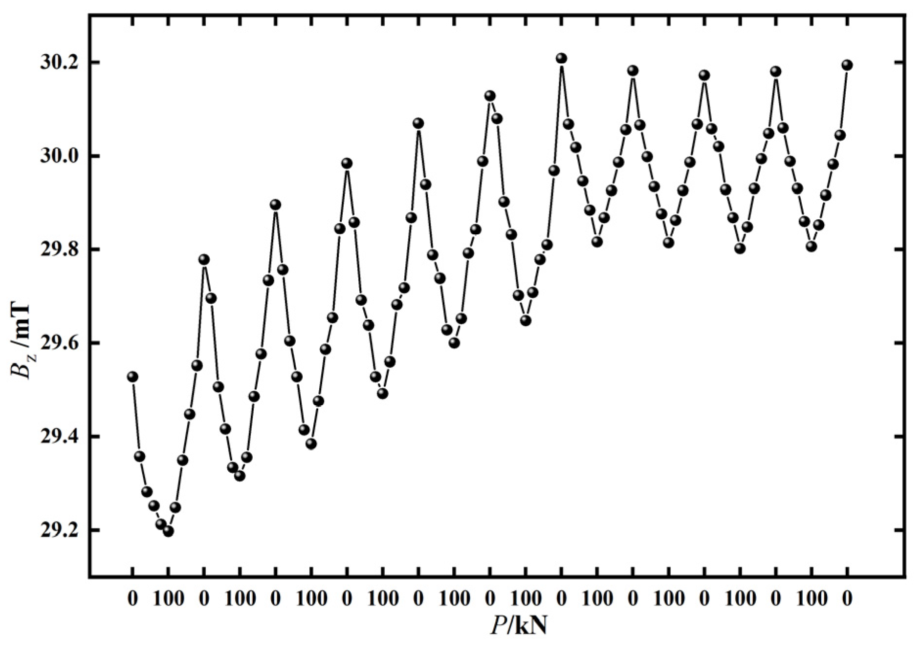 Applsci 15 02144 g007