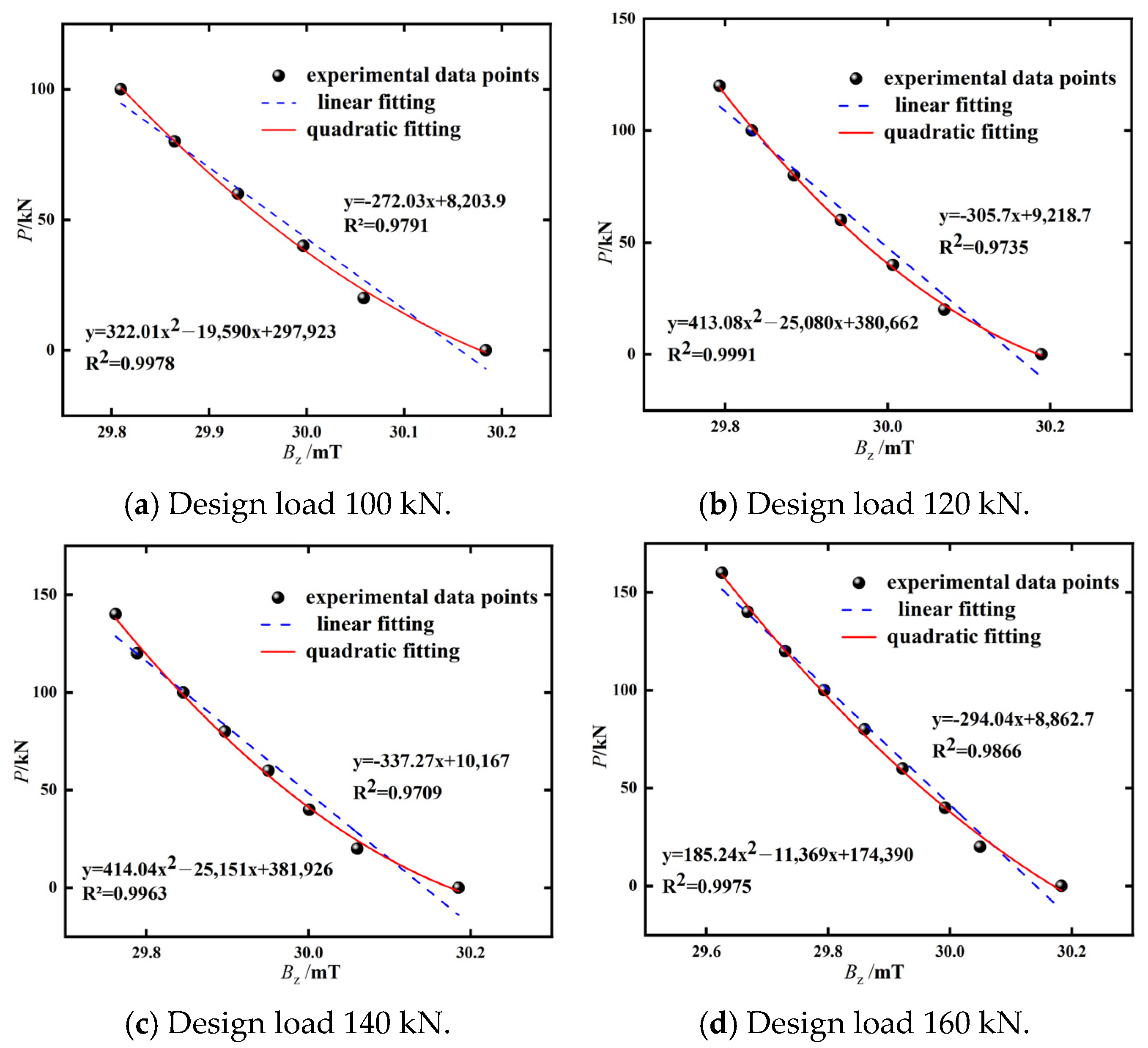Applsci 15 02144 g009