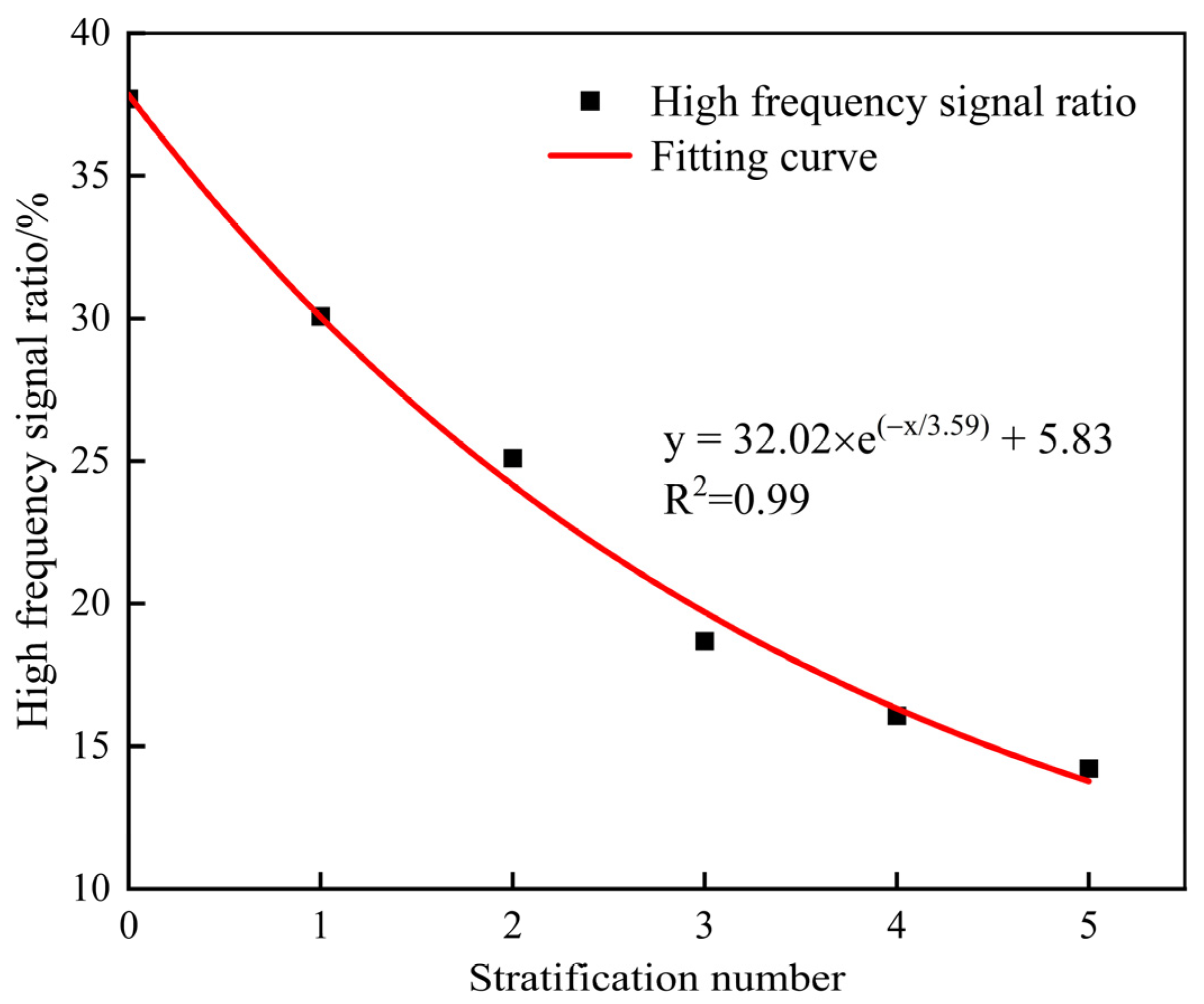 Applsci 15 02149 g006