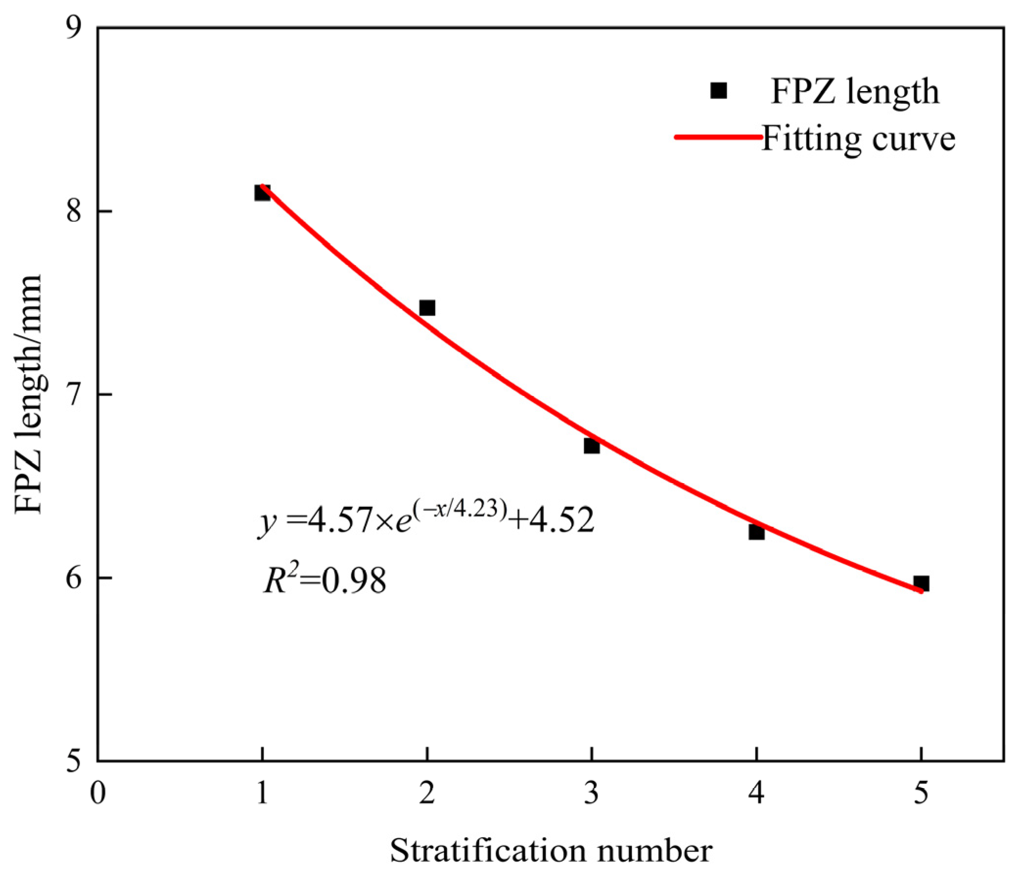 Applsci 15 02149 g015