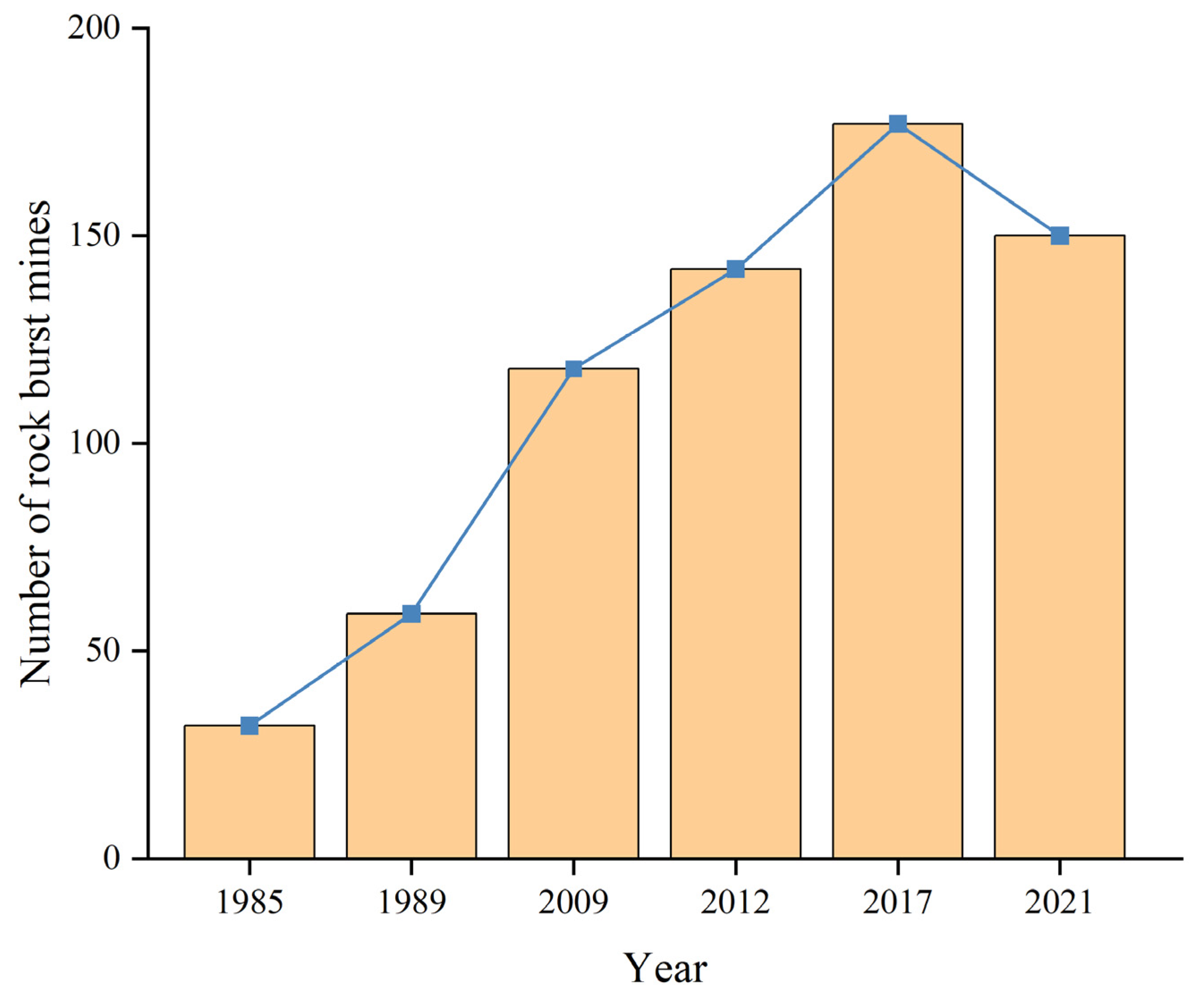 Applsci 15 02150 g001
