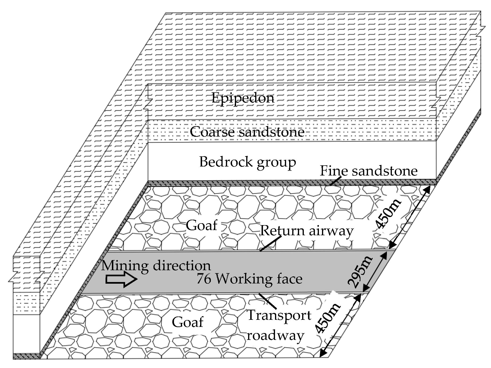 Applsci 15 02150 g003