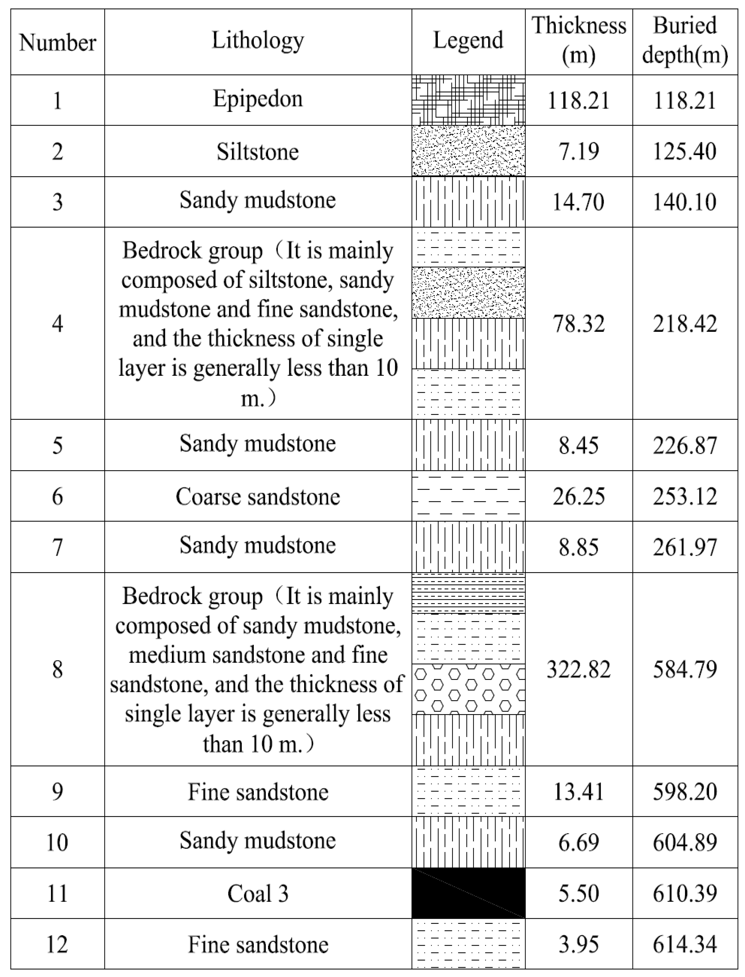 Applsci 15 02150 g004