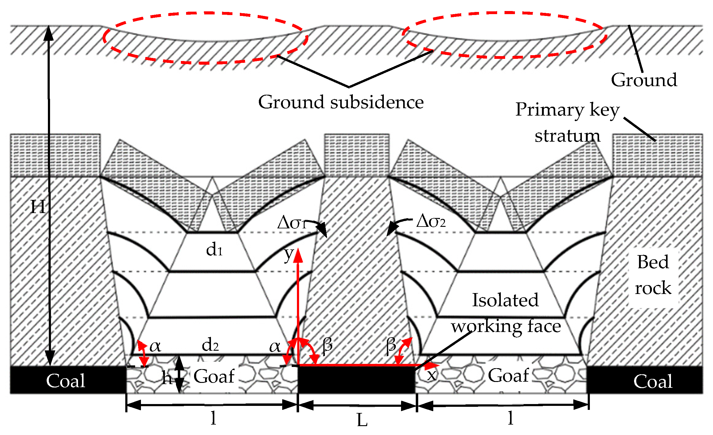 Applsci 15 02150 g005