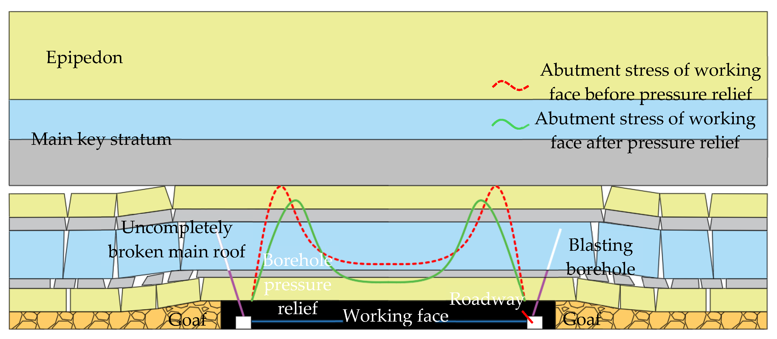 Applsci 15 02150 g012