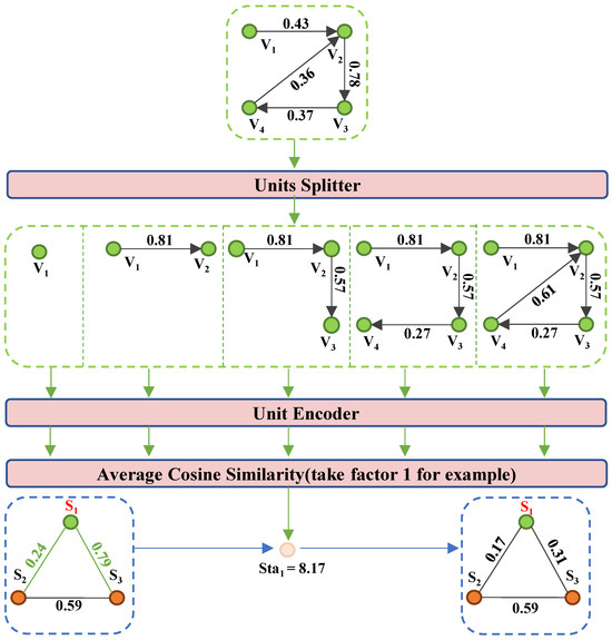 Extend Session Model Discreetly Exploiting Inter-Session Information for Session-Based ...