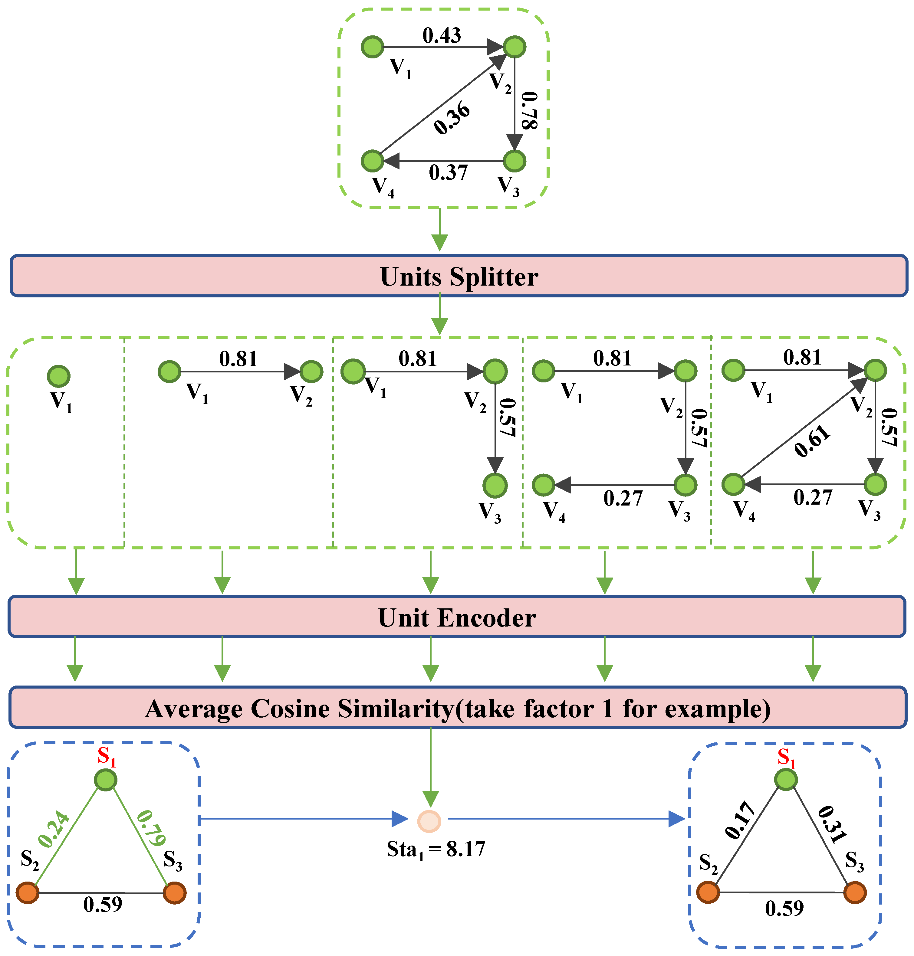 Applsci 15 02151 g002