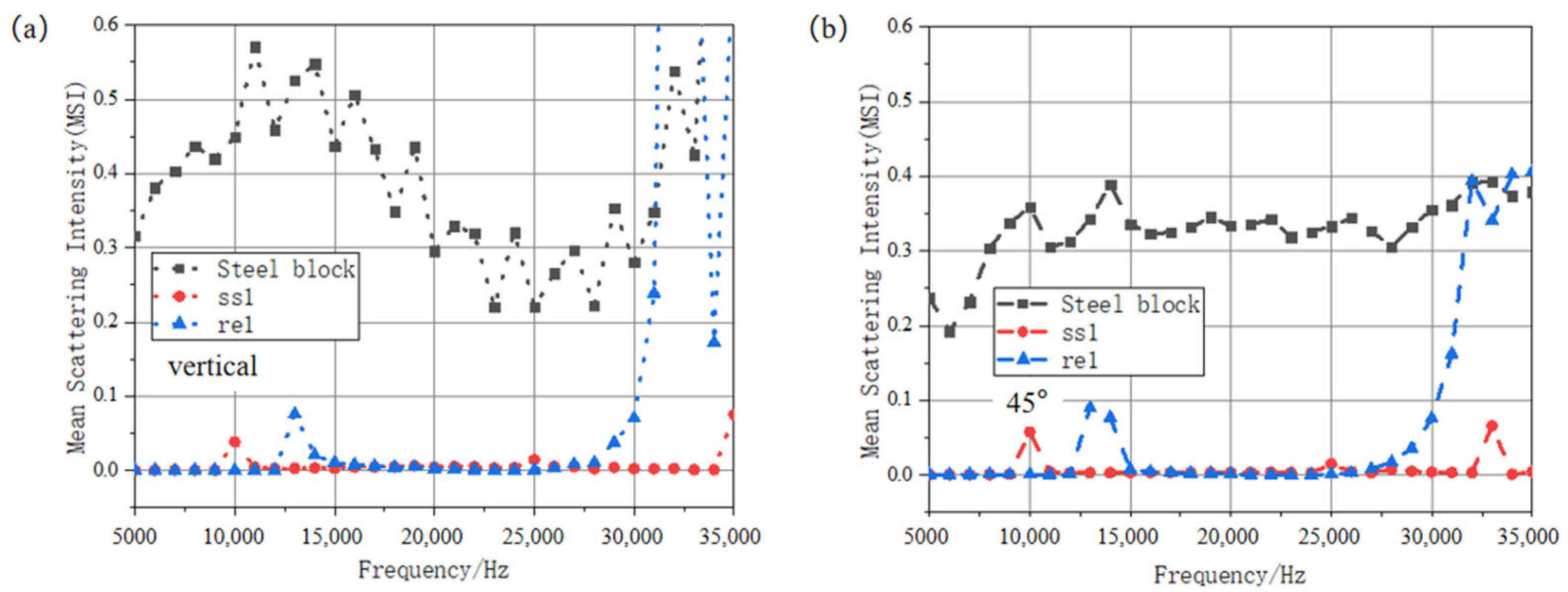 Applsci 15 02152 g006