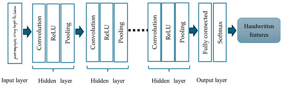 Detection of Personality Traits Using Handwriting and Deep Learning