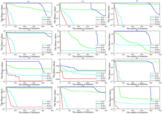 Inverse Analysis of Thermal Parameters of Arch Dam Concrete Based on ...