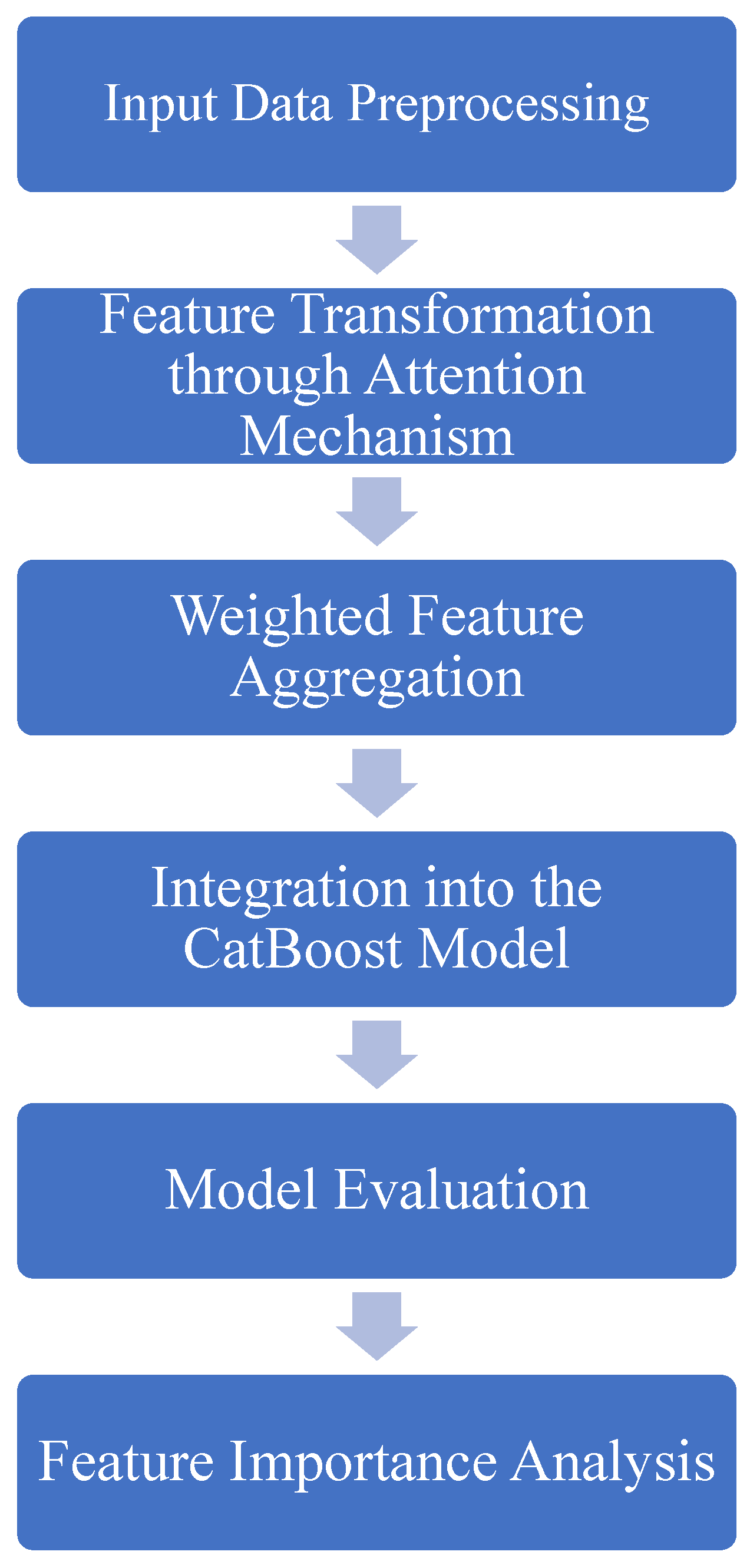 Applsci 15 02156 g003