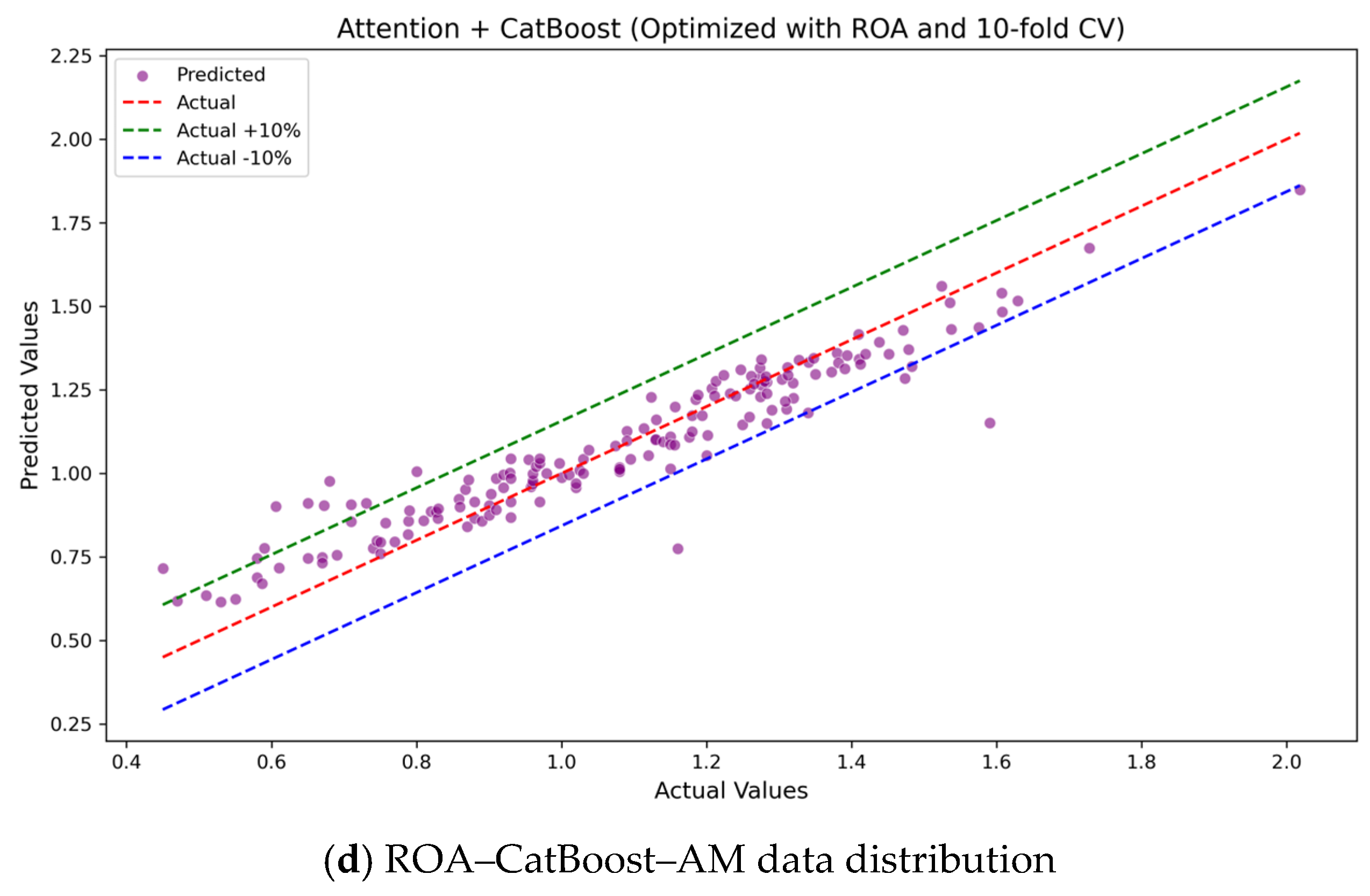 Applsci 15 02156 g007b