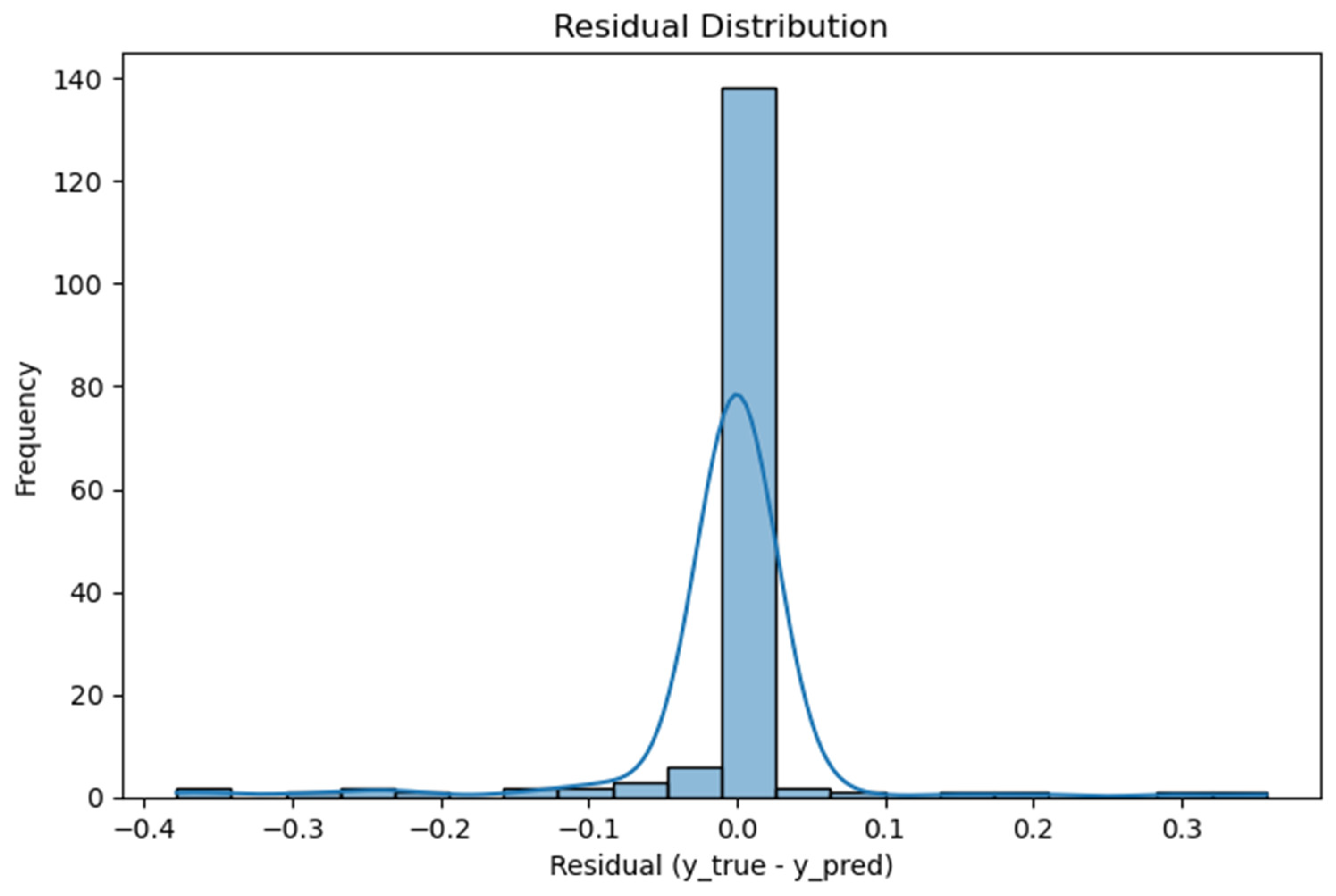 Applsci 15 02156 g015