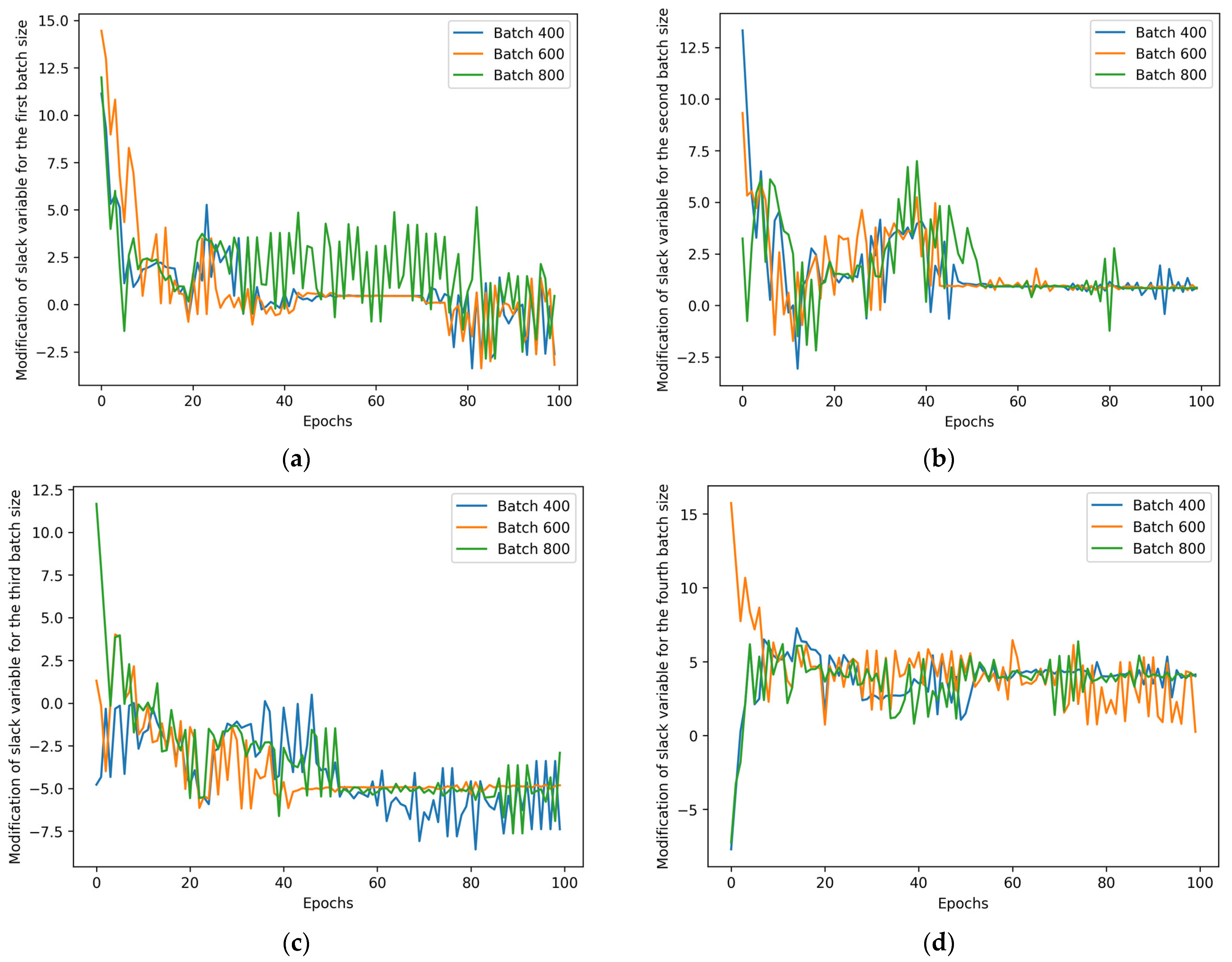 Applsci 15 02166 g005
