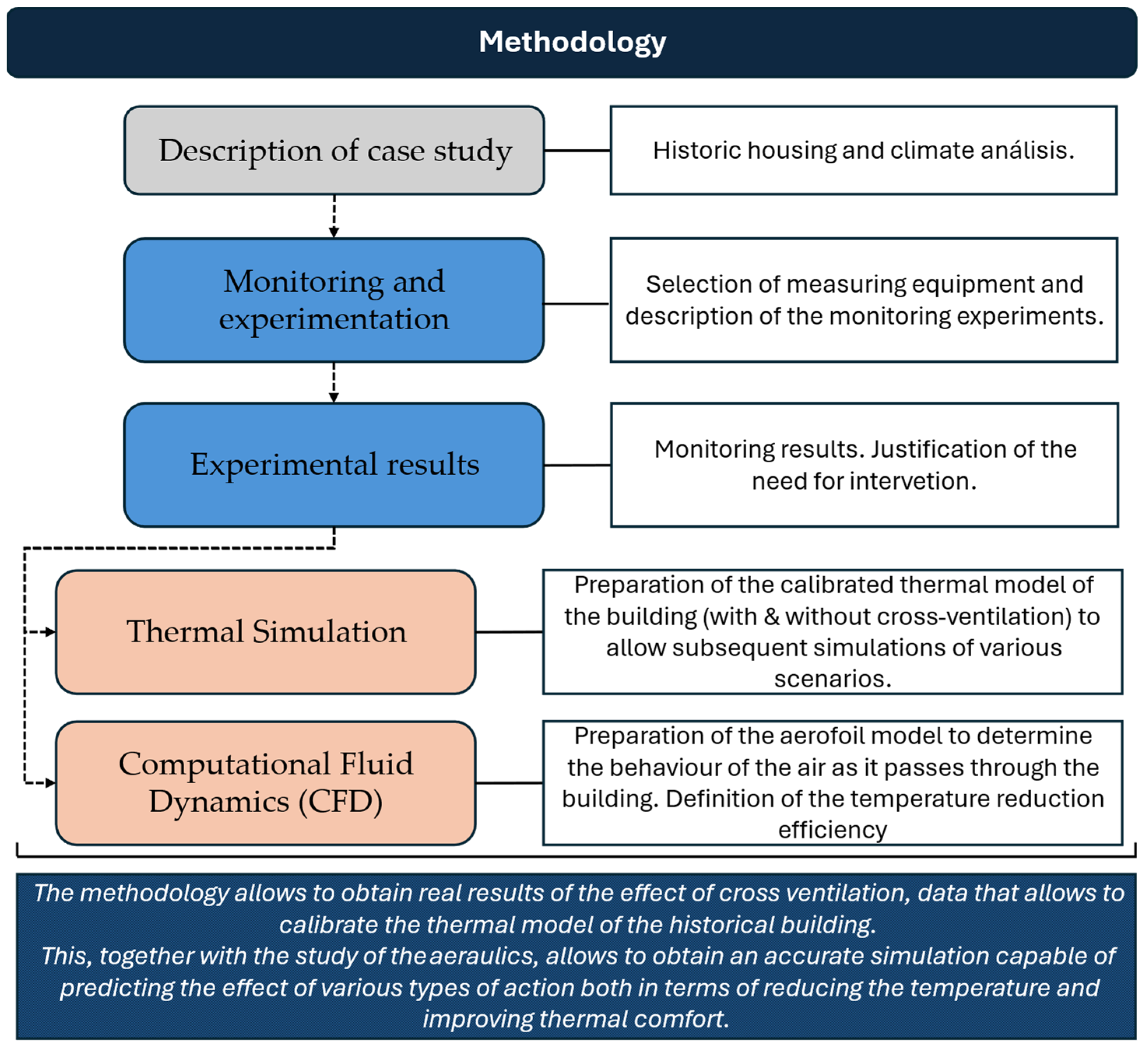 Applsci 15 02174 g001