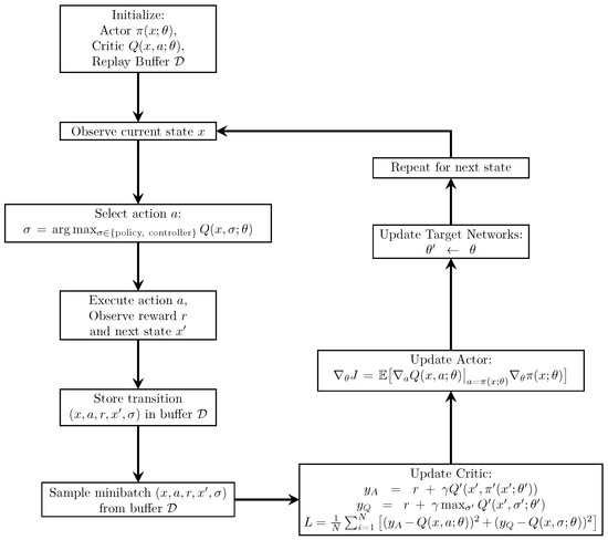 A Comprehensive Review of Deep Learning Techniques in Mobile Robot Path ...