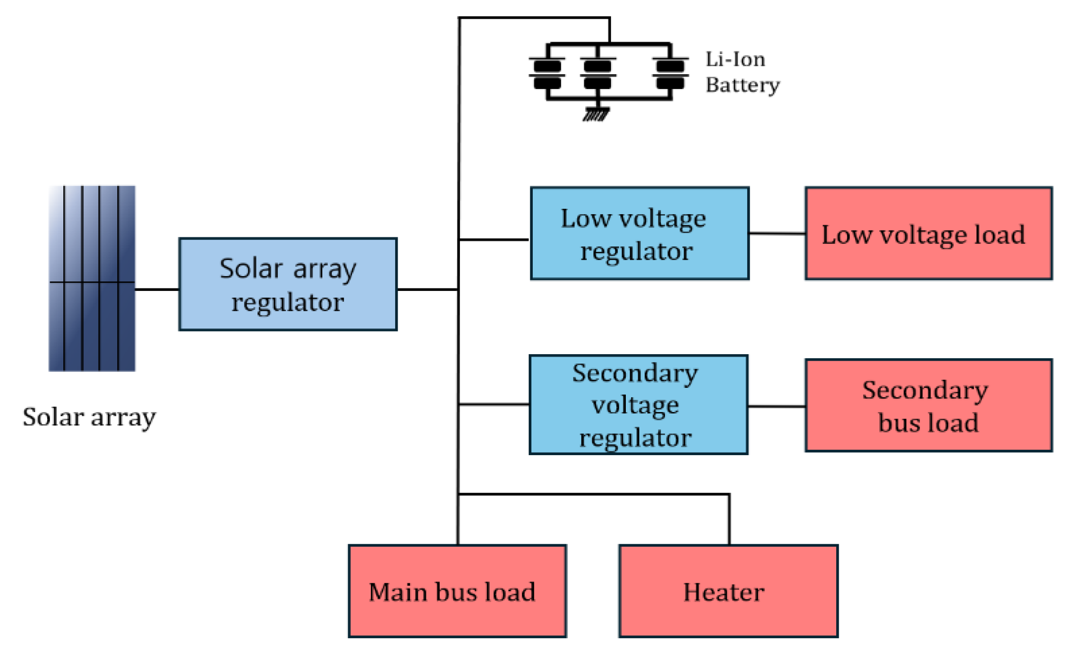Applsci 15 02182 g001