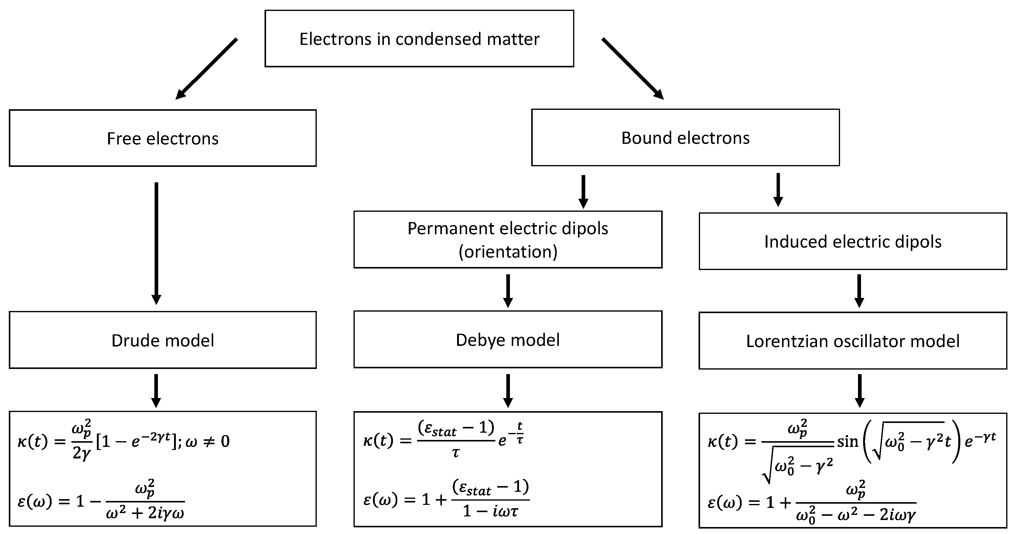 Applsci 15 02187 sch001