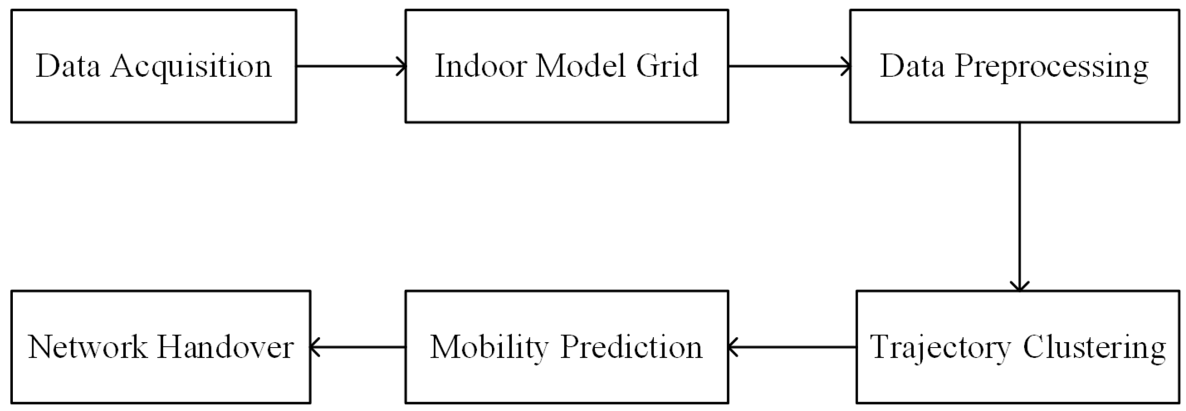 Applsci 15 02188 g003