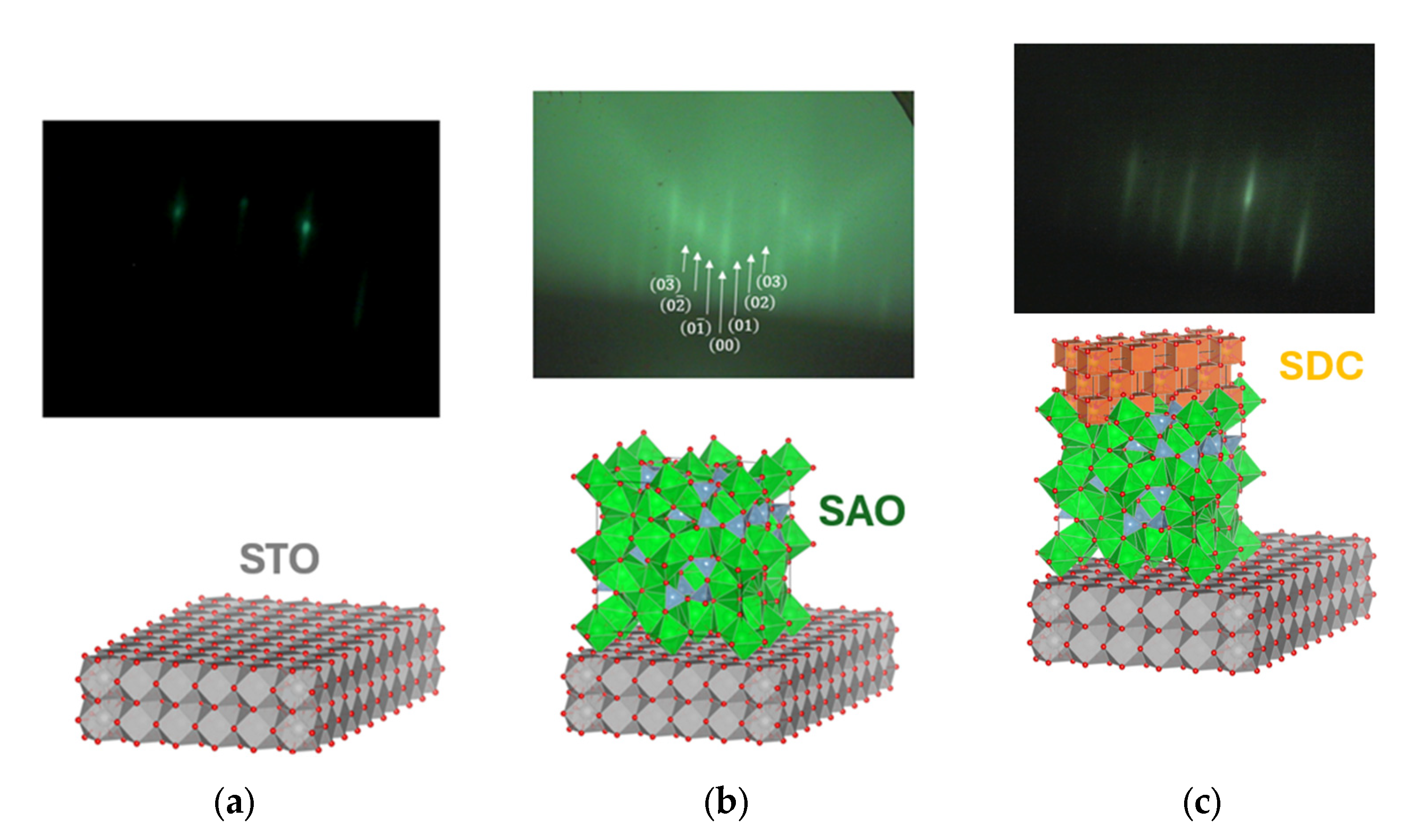 Water-Soluble Sacrificial Layer of Sr3Al2O6 for the