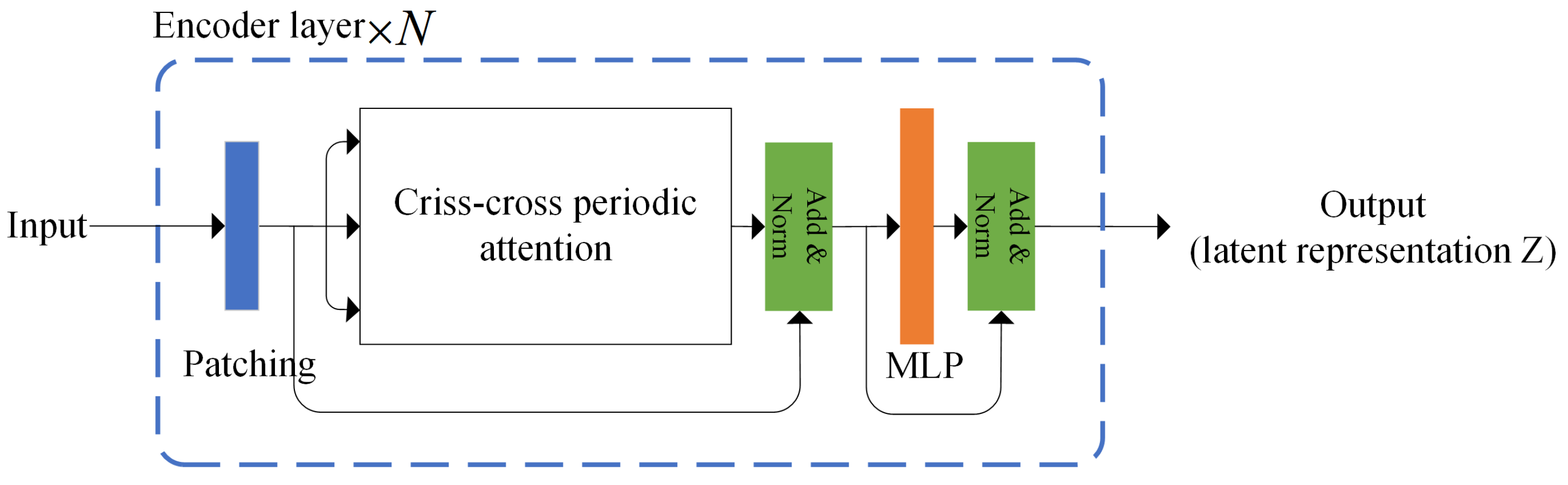 Applsci 15 02193 g002