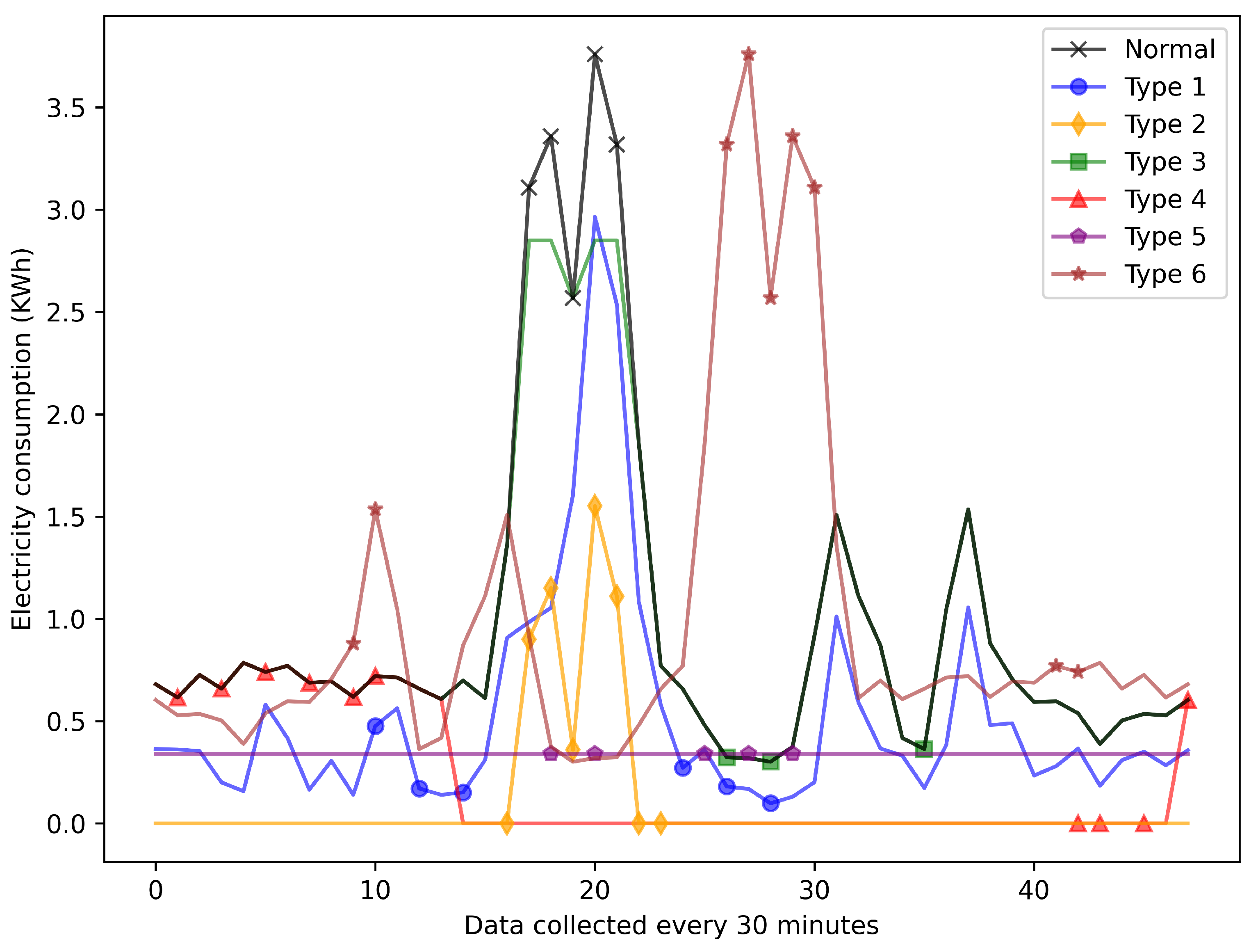 Applsci 15 02193 g005