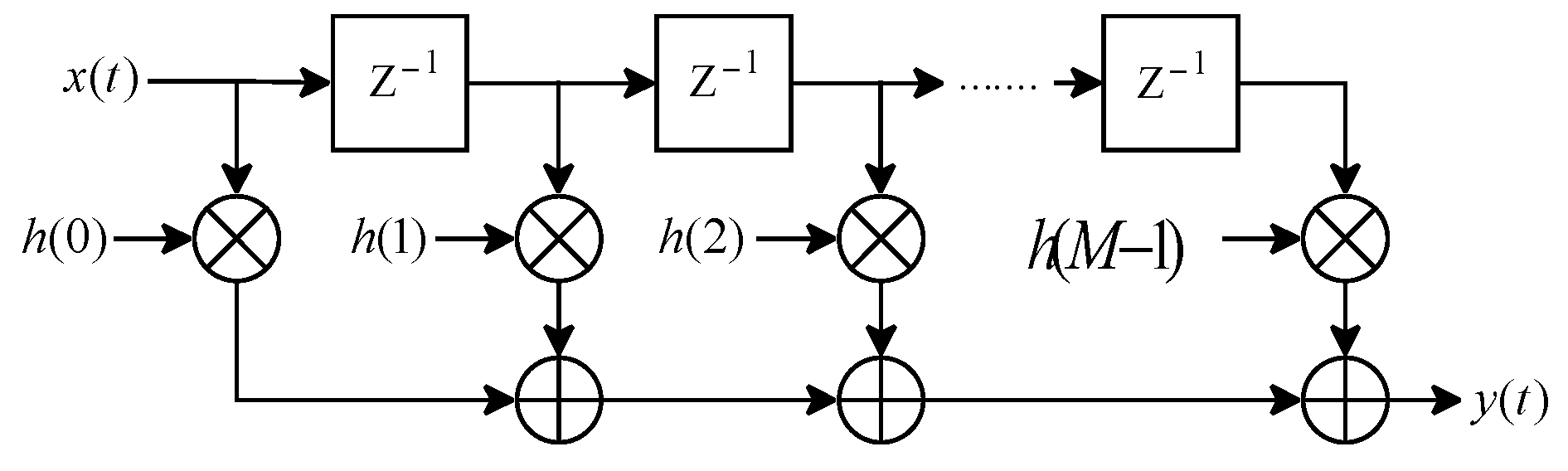 Applsci 15 02199 g005 Applsci 15 02199 g005