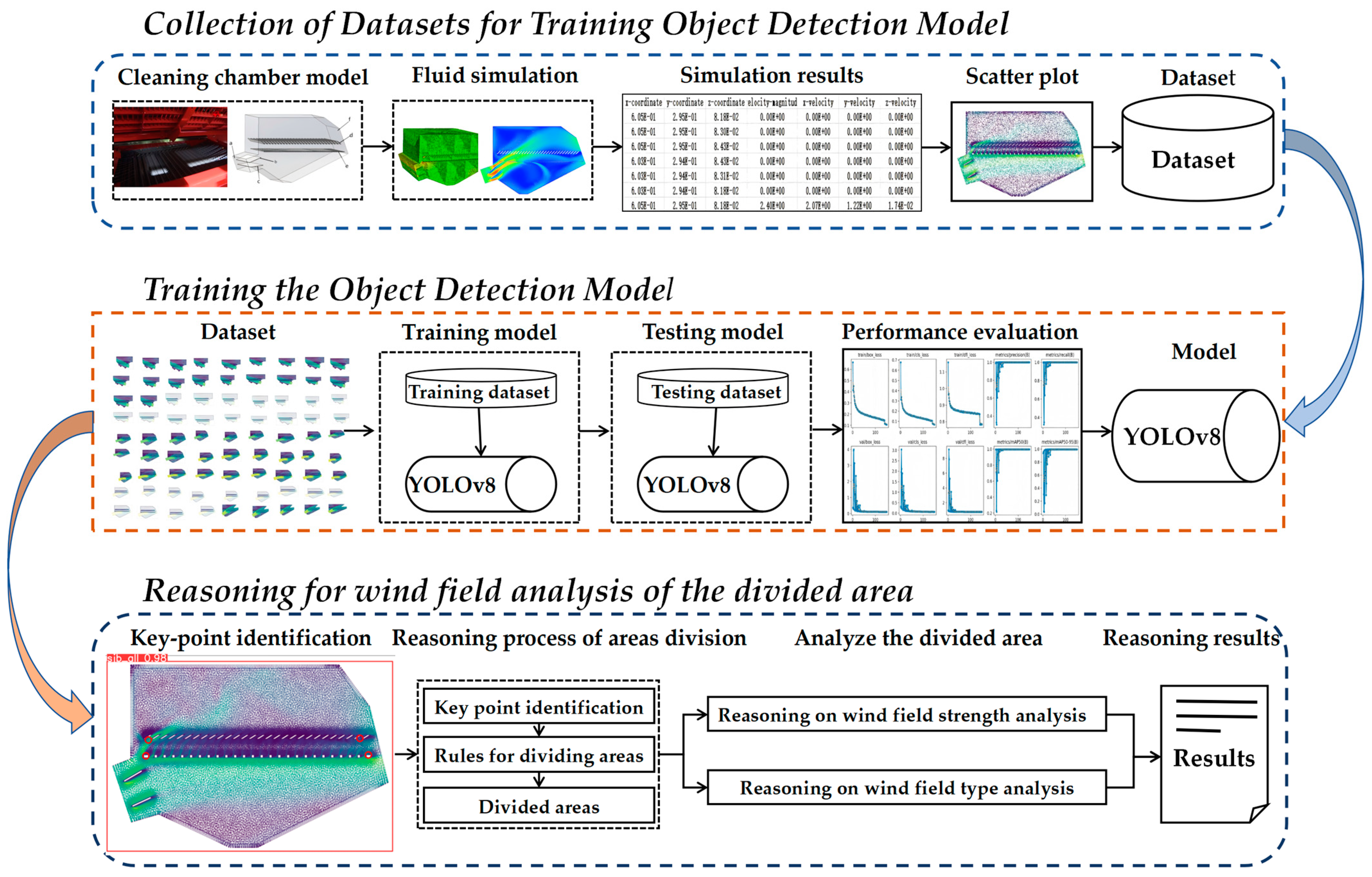 Applsci 15 02200 g001