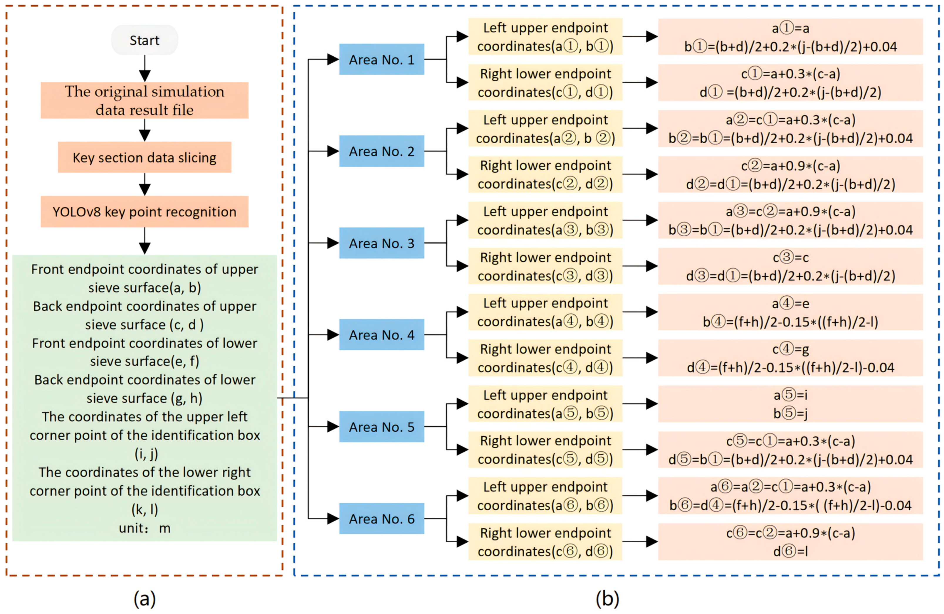 Applsci 15 02200 g007