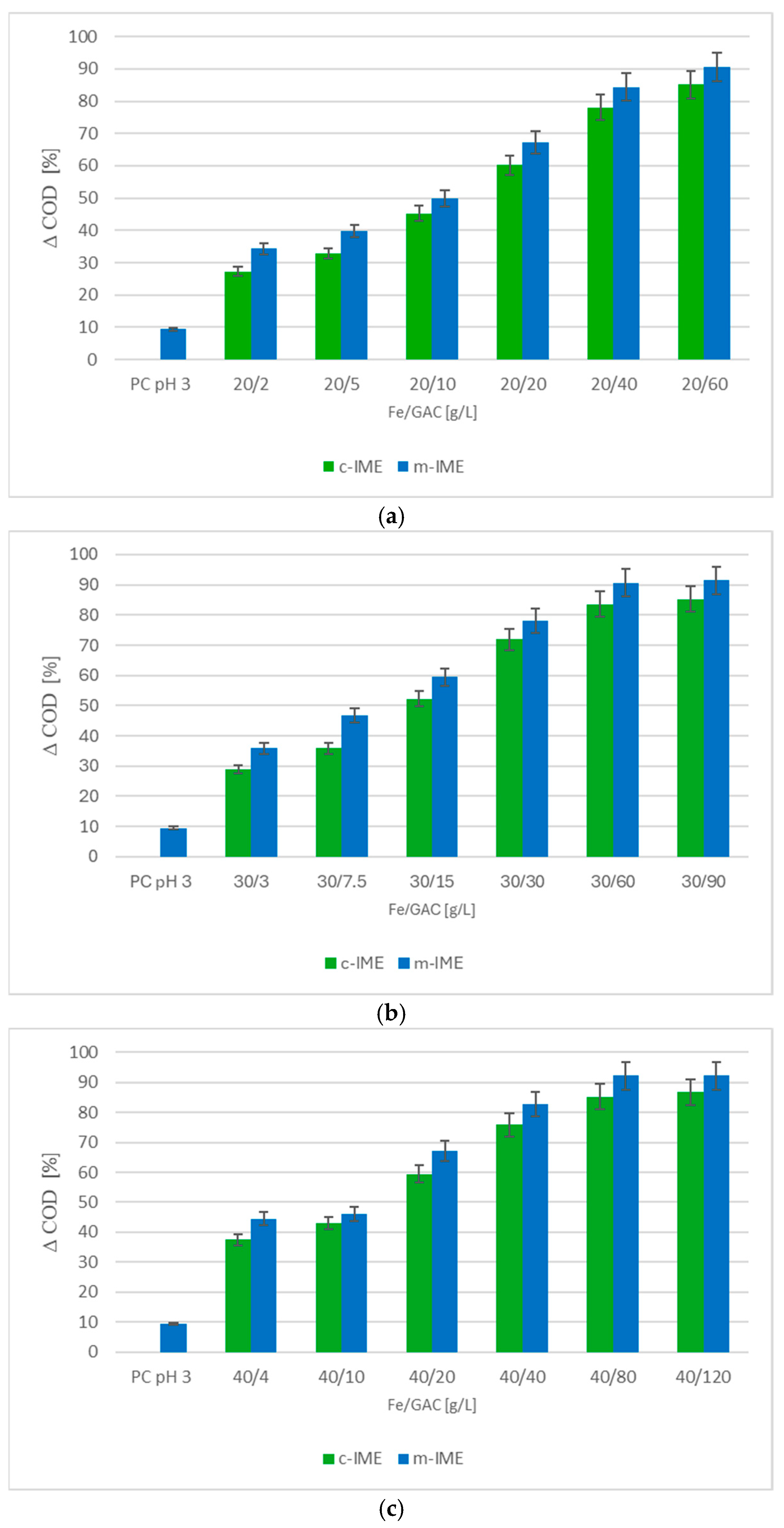 Applsci 15 02201 g002