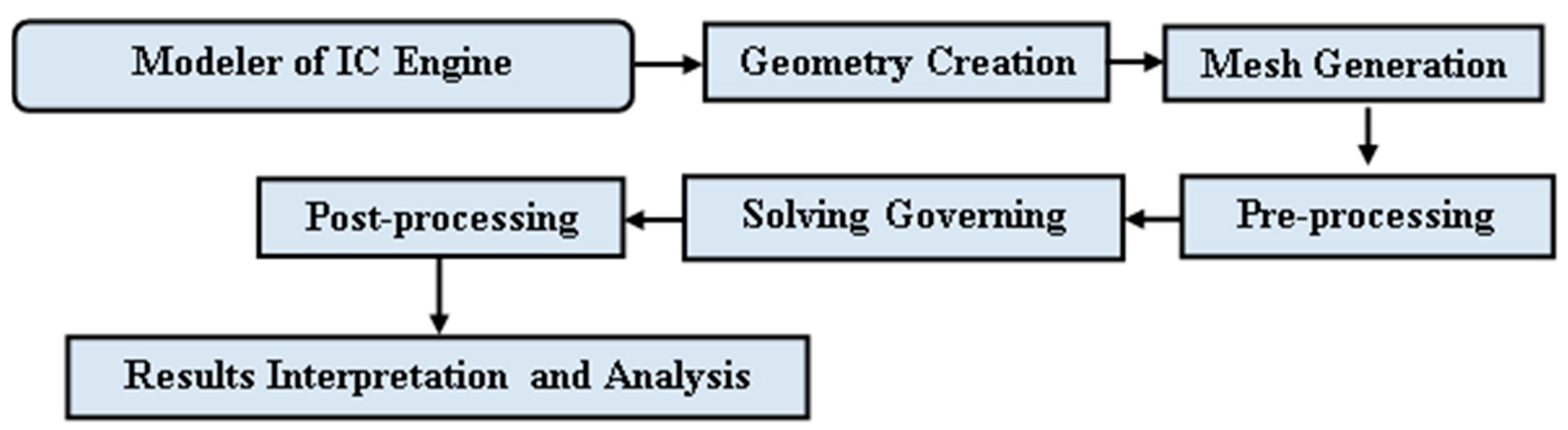 Applsci 15 02204 g002