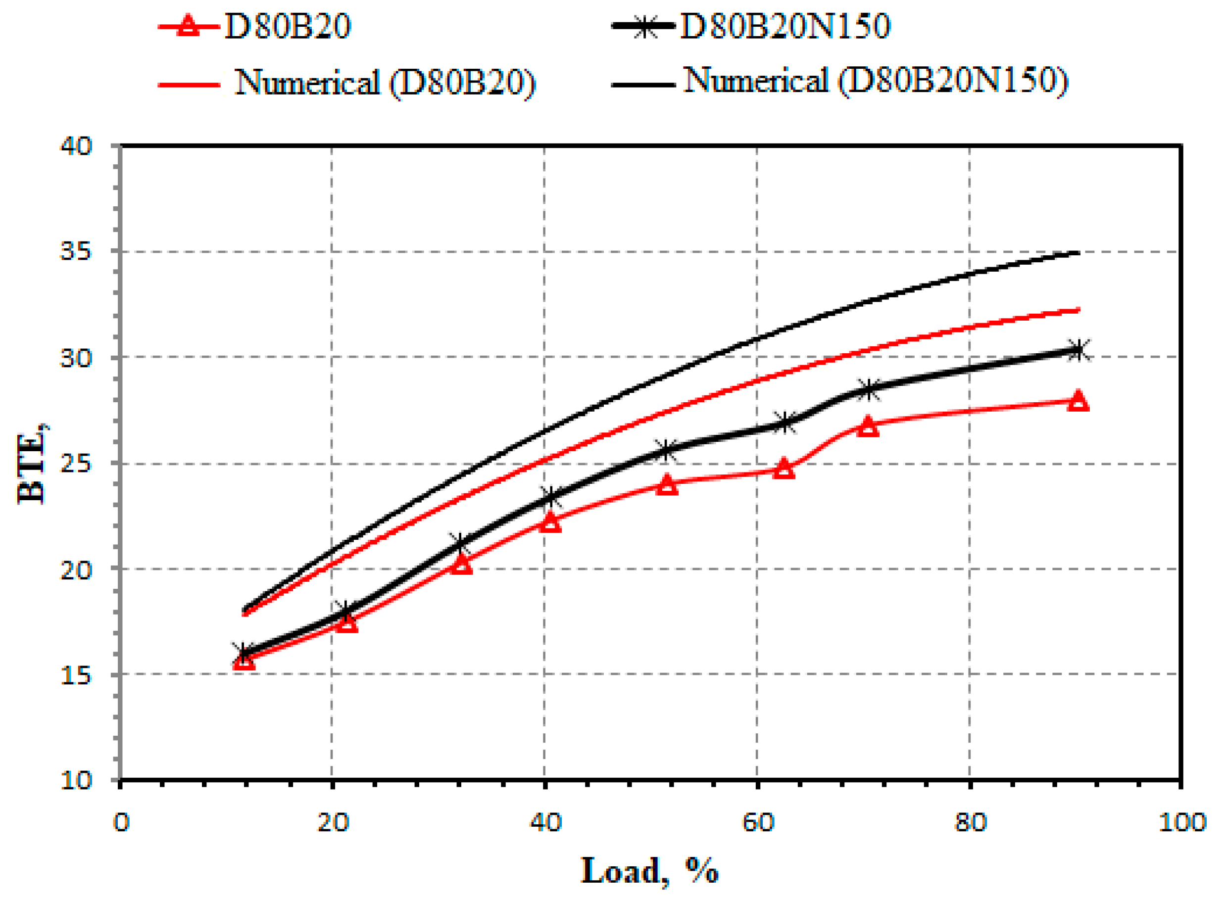 Applsci 15 02204 g028