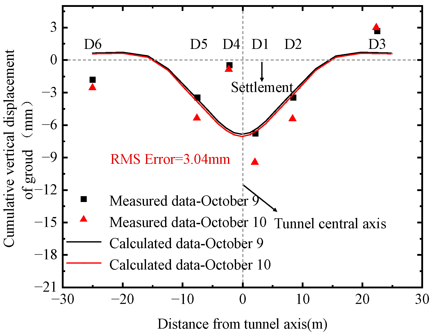 Applsci 15 02208 g005