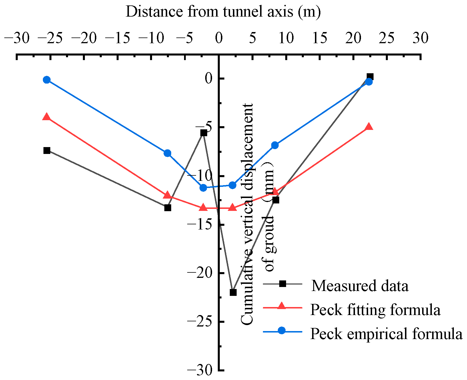 Applsci 15 02208 g015