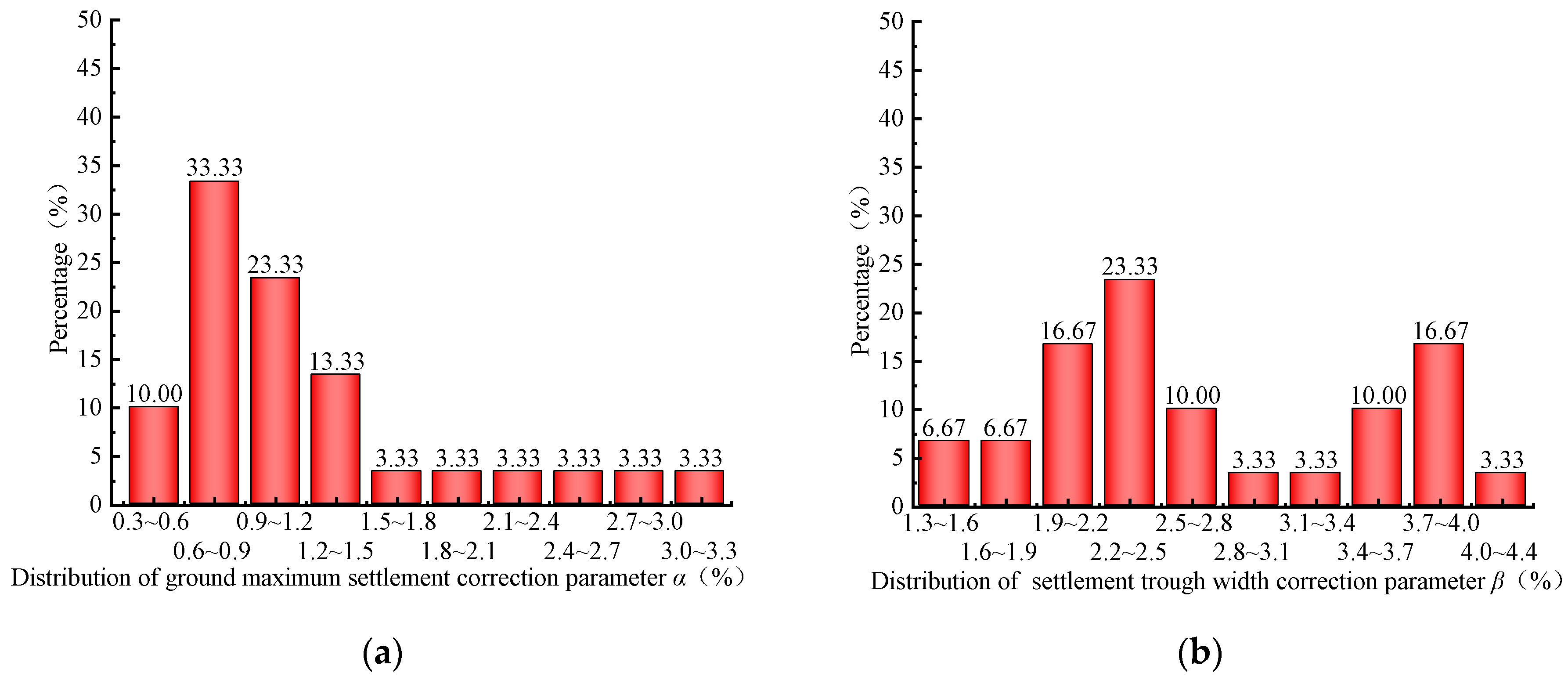 Applsci 15 02208 g017