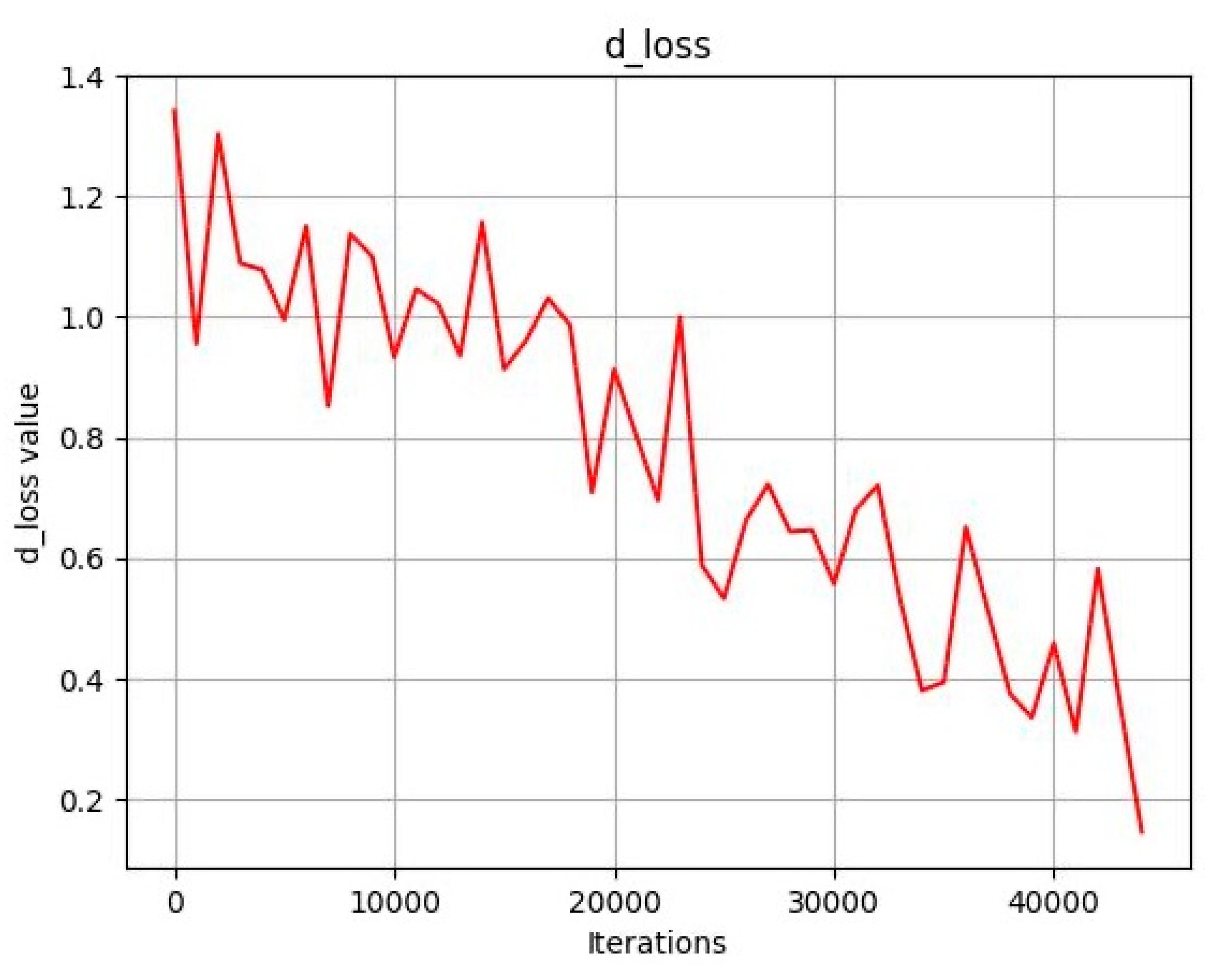 Applsci 15 02209 g005