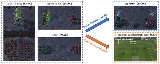 A Multitask-Based Transfer Framework for Cooperative Multi-Agent ...