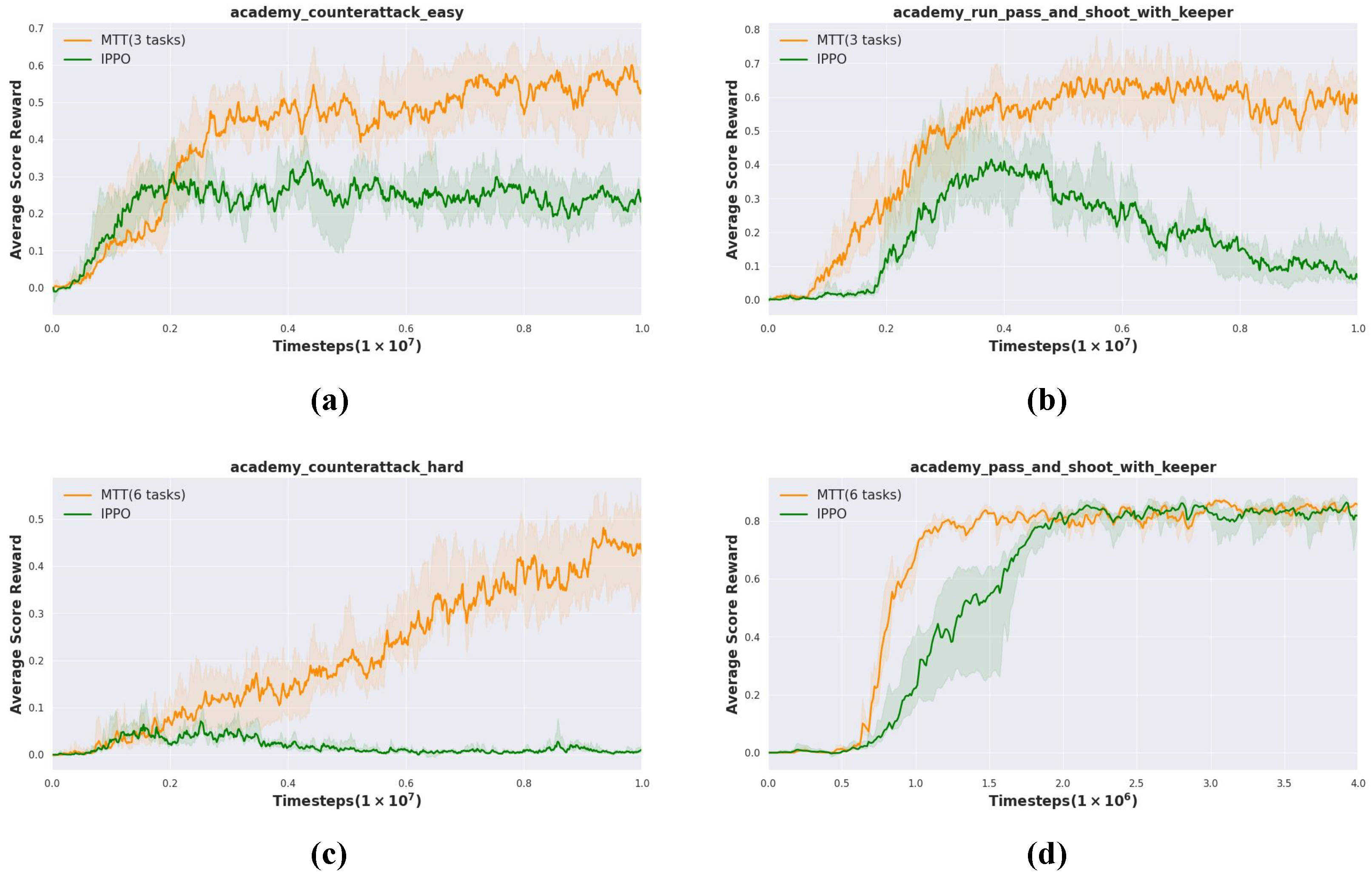 Applsci 15 02216 g005