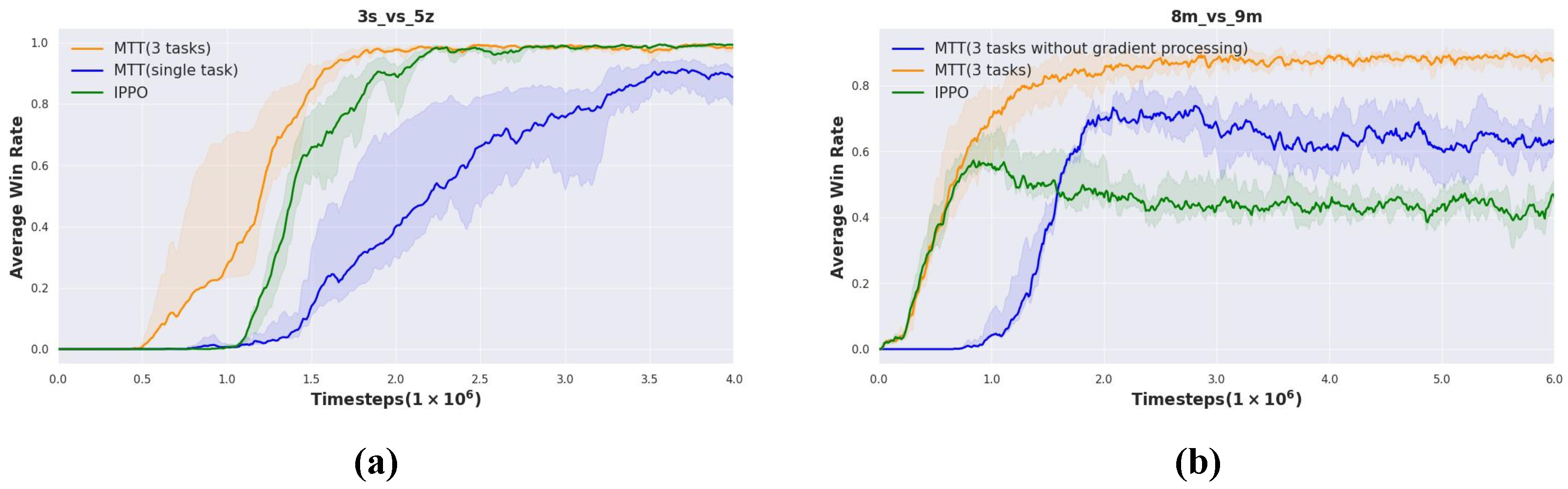 Applsci 15 02216 g008