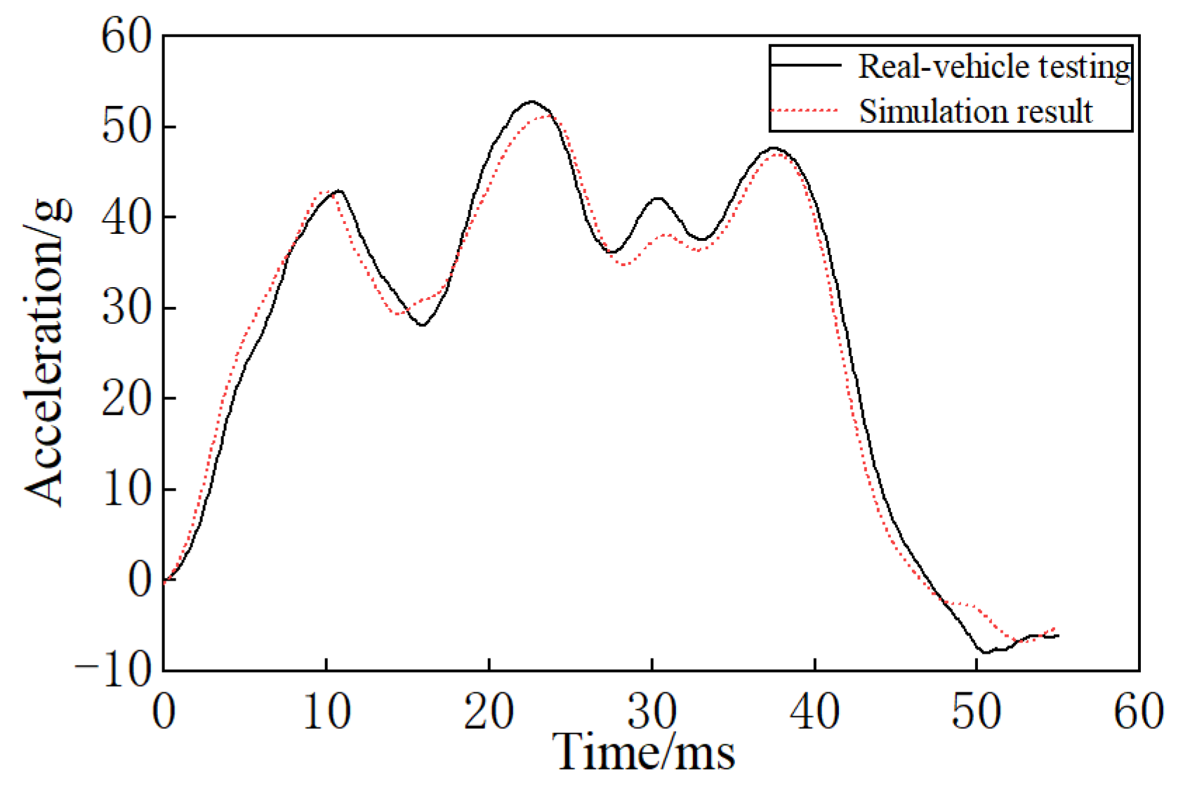 Applsci 15 02220 g002