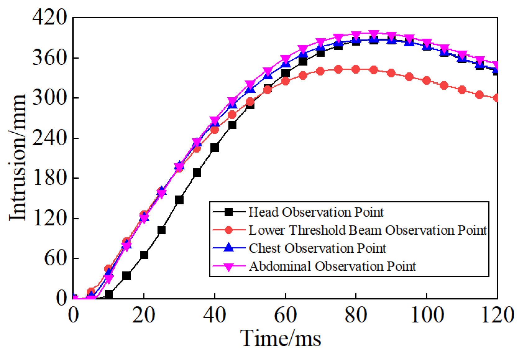 Applsci 15 02220 g008