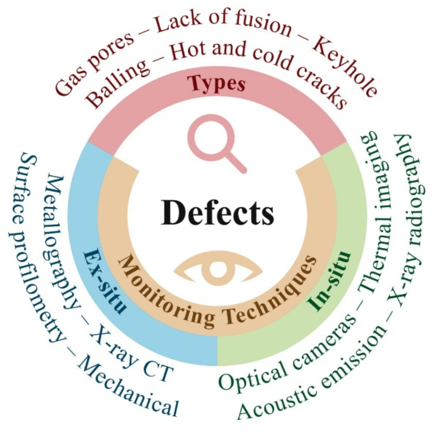 Applsci 15 02221 g011