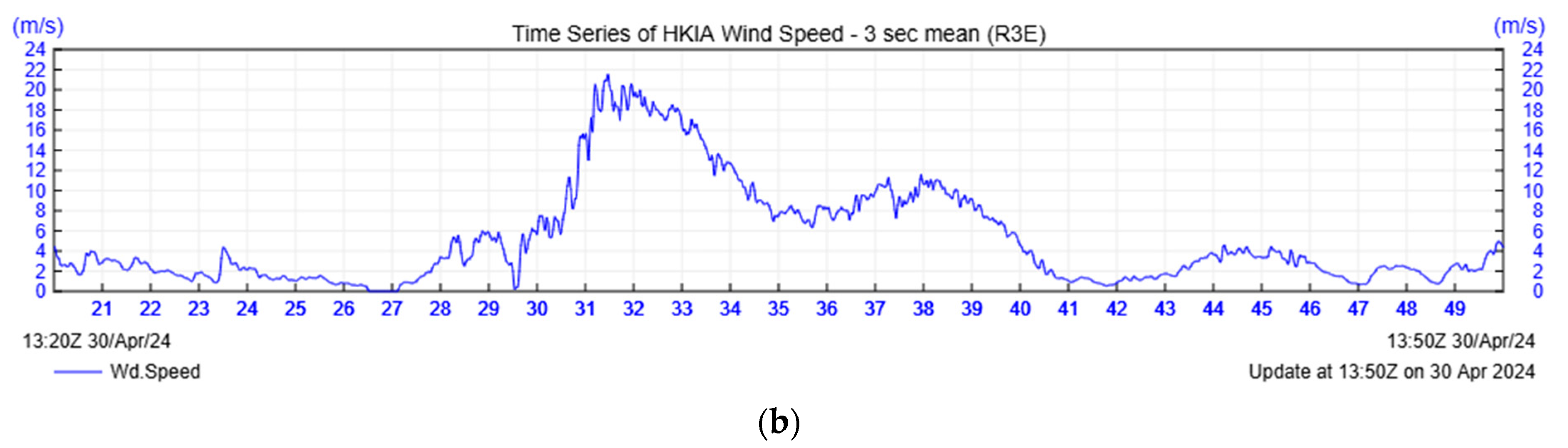 Applsci 15 02223 g002b