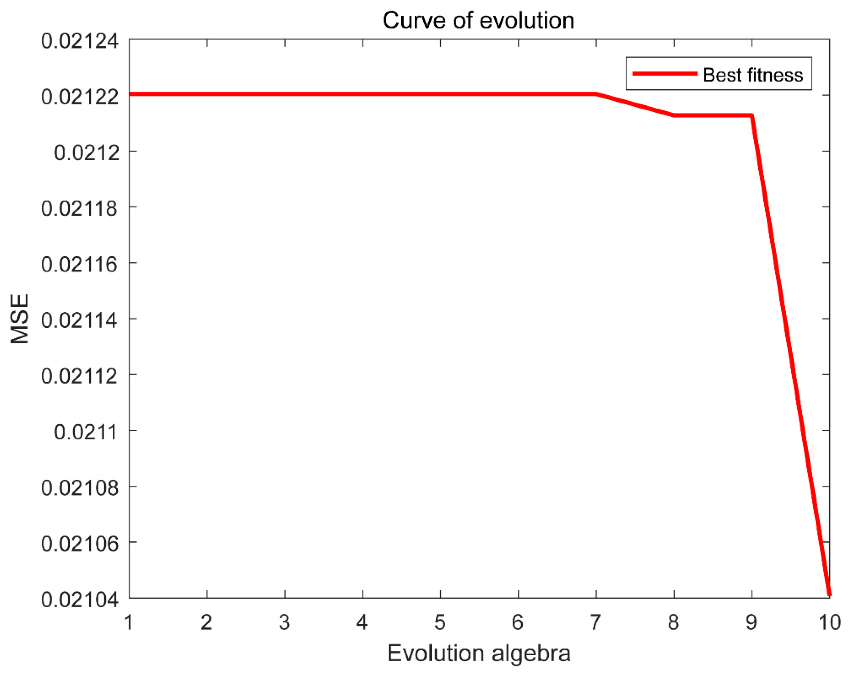Applsci 15 02224 g021