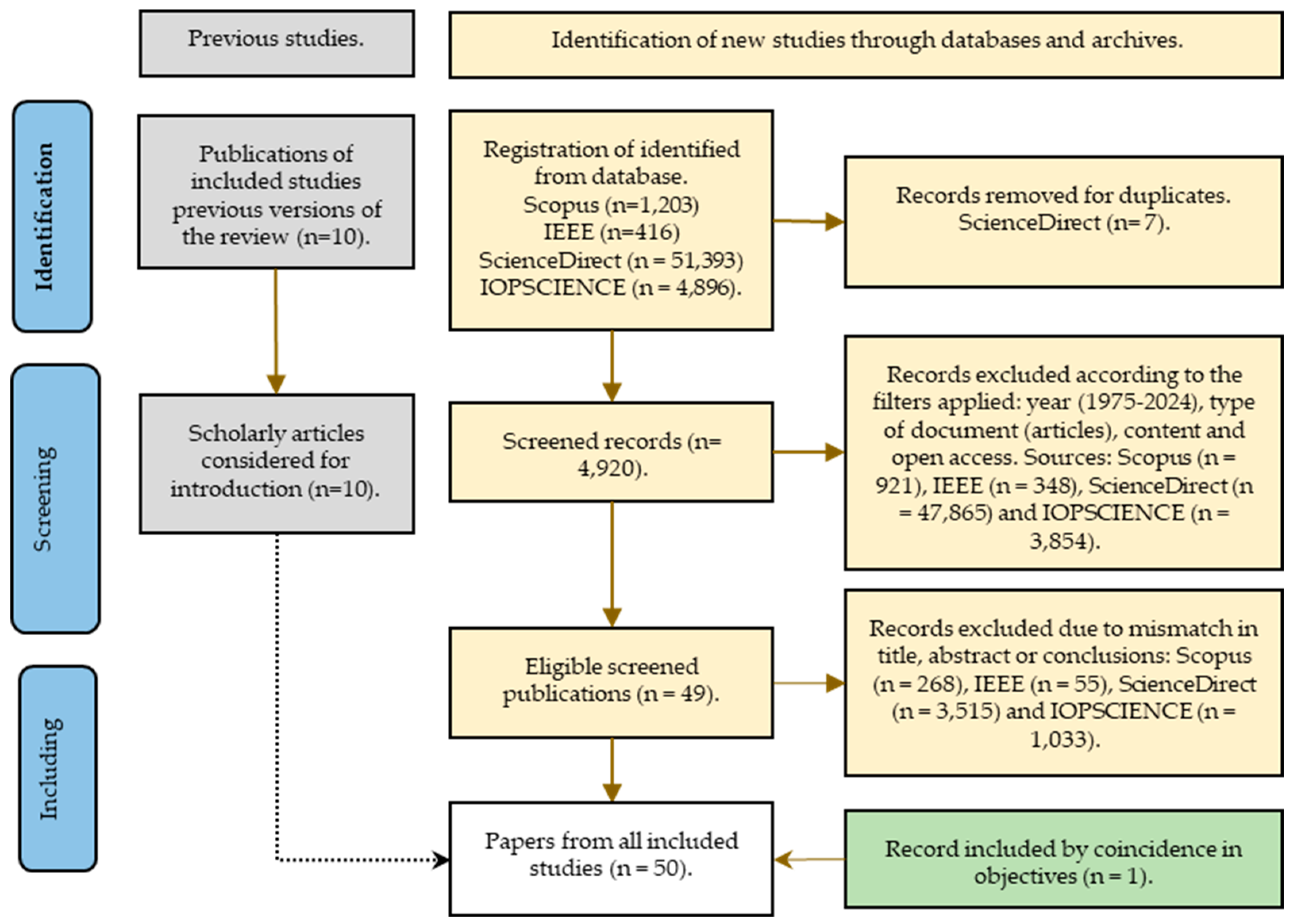 Applsci 15 02225 g003 Applsci 15 02225 g003