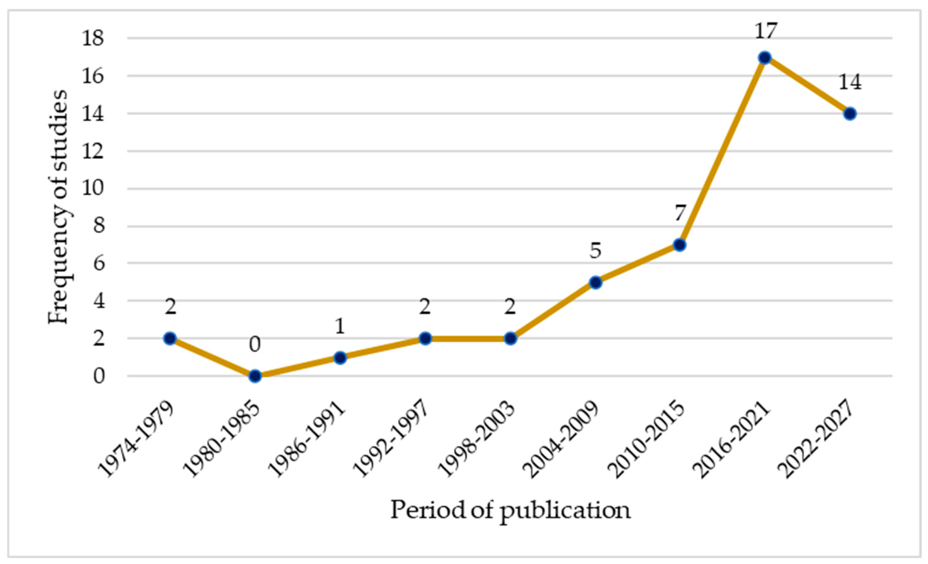 Applsci 15 02225 g005 Applsci 15 02225 g005